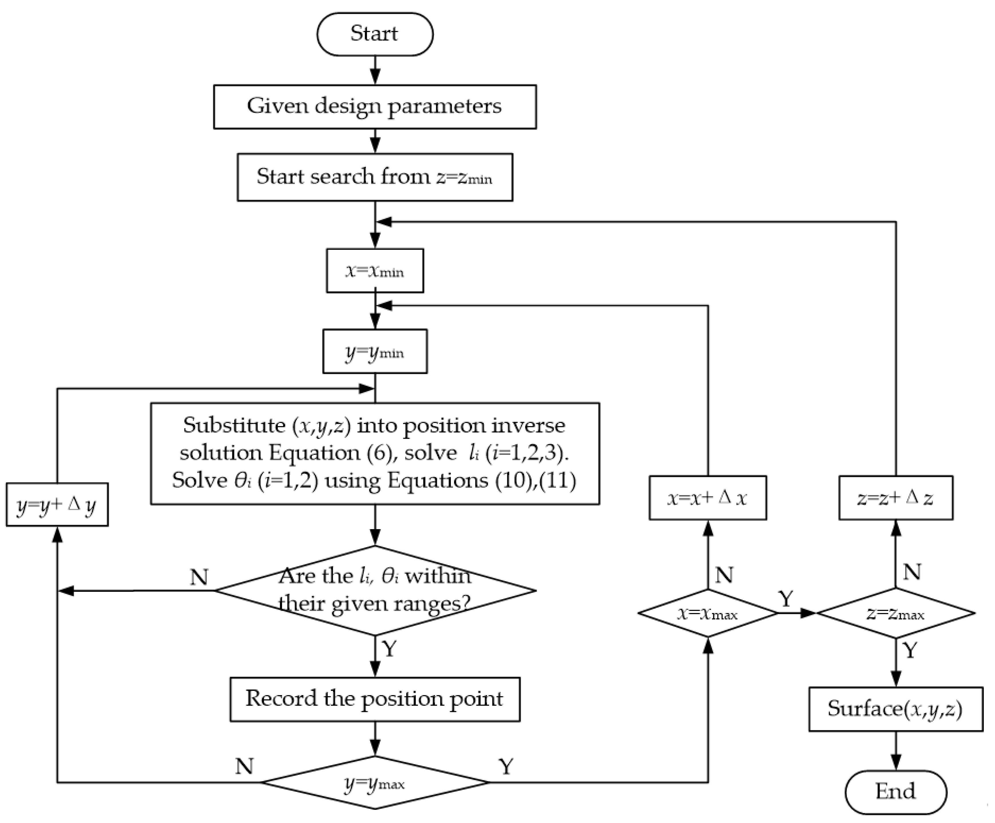Robotics 07 00048 g003
