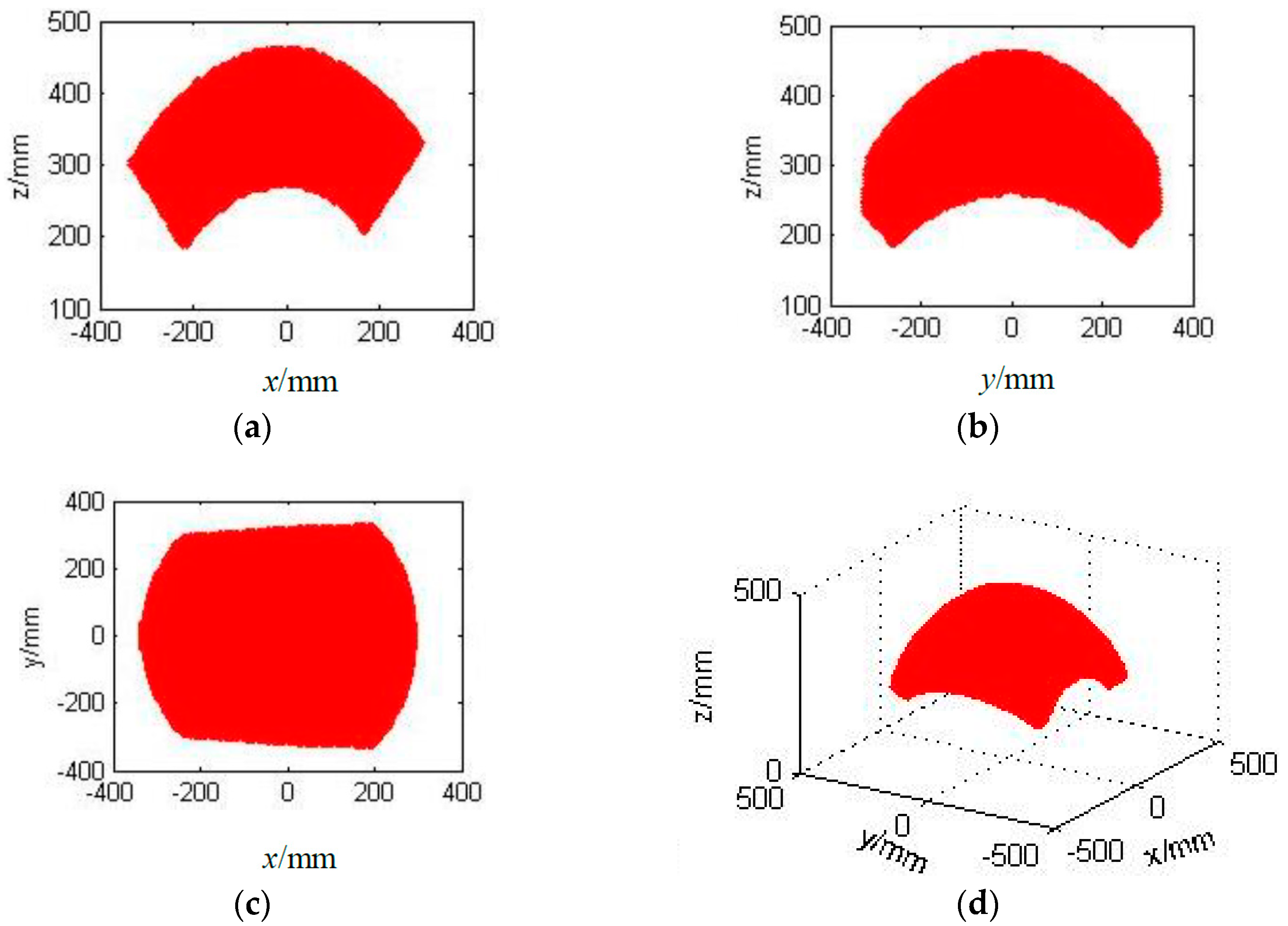 Robotics 07 00048 g009
