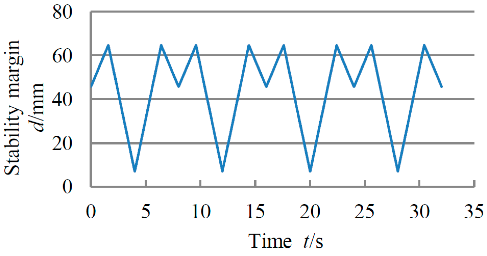Robotics 07 00048 g012