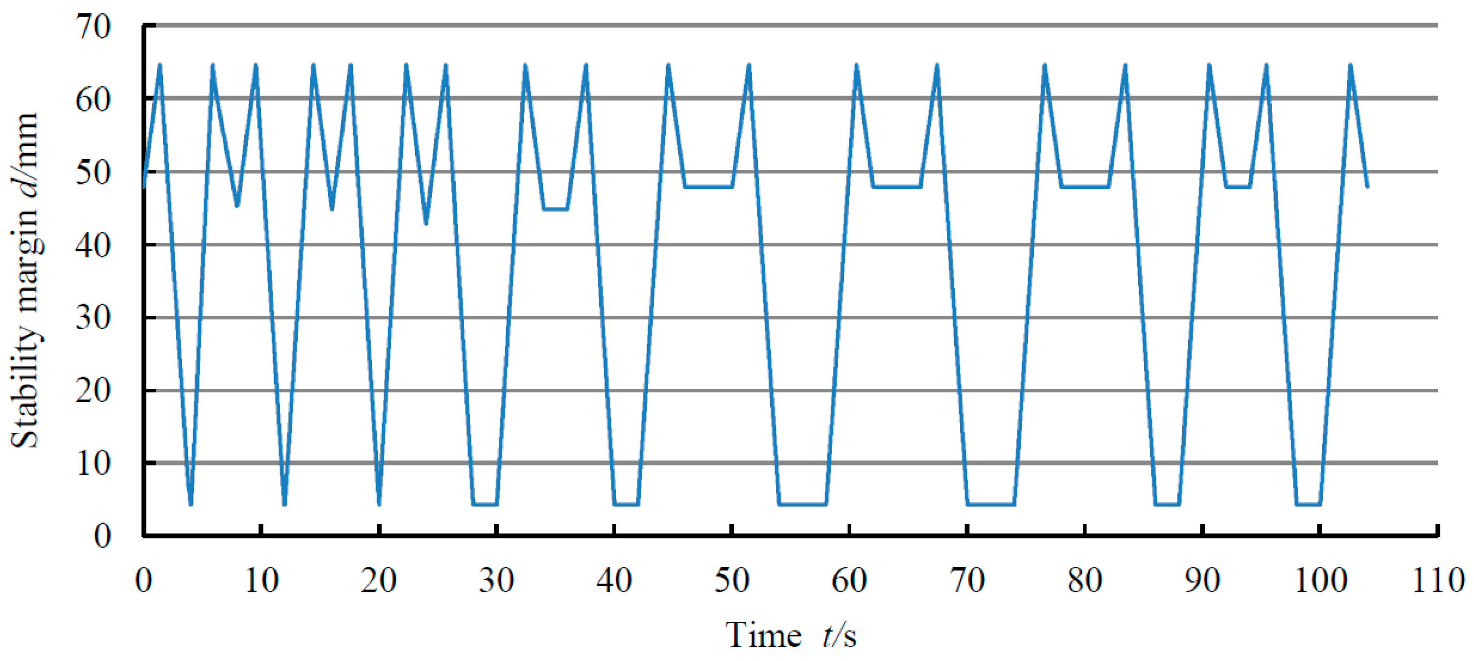 Robotics 07 00048 g014