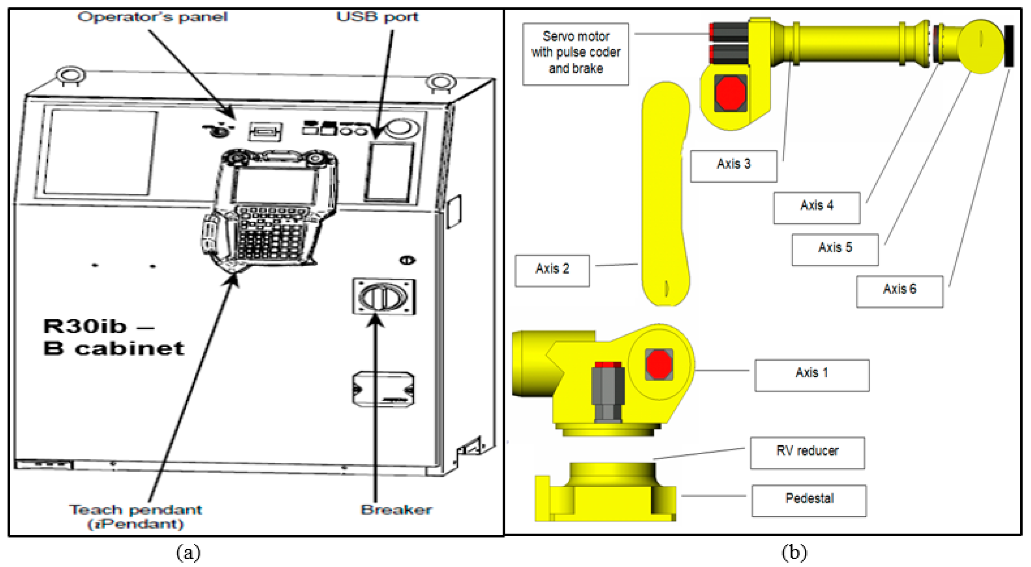 Robotics 07 00049 g001