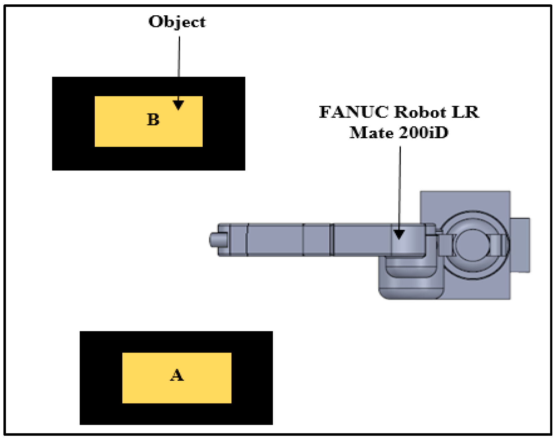 Robotics 07 00049 g002