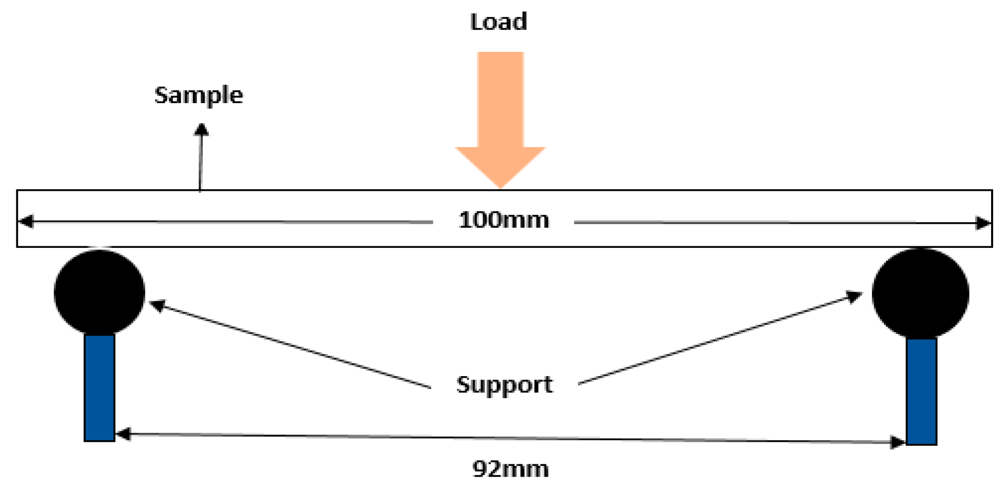 Robotics 07 00049 g005