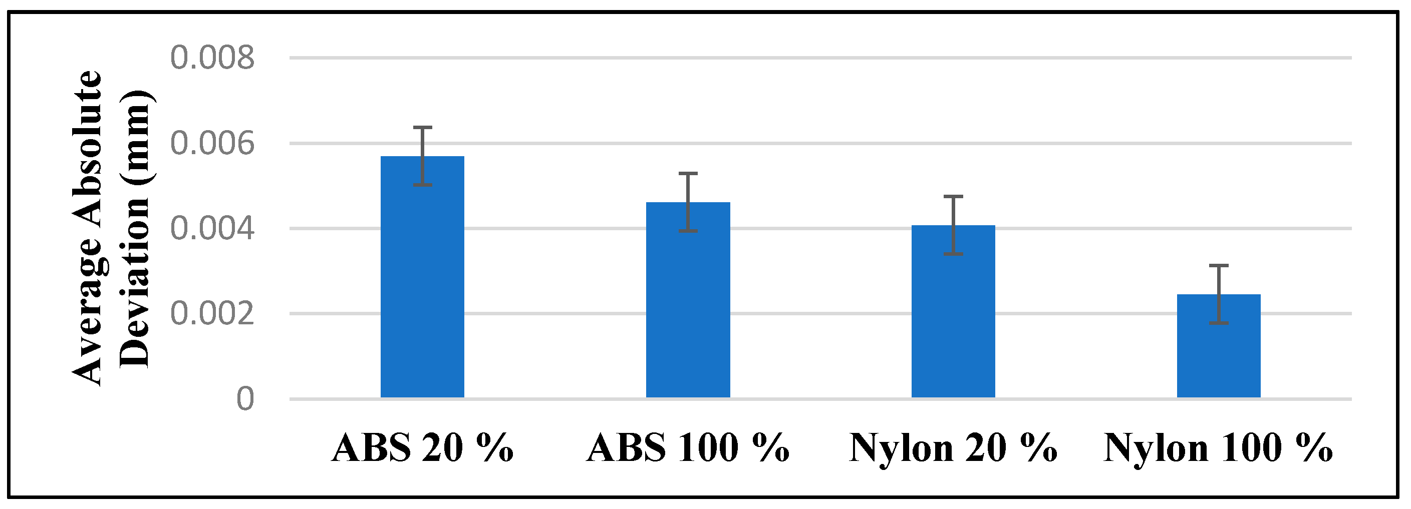 Robotics 07 00049 g010