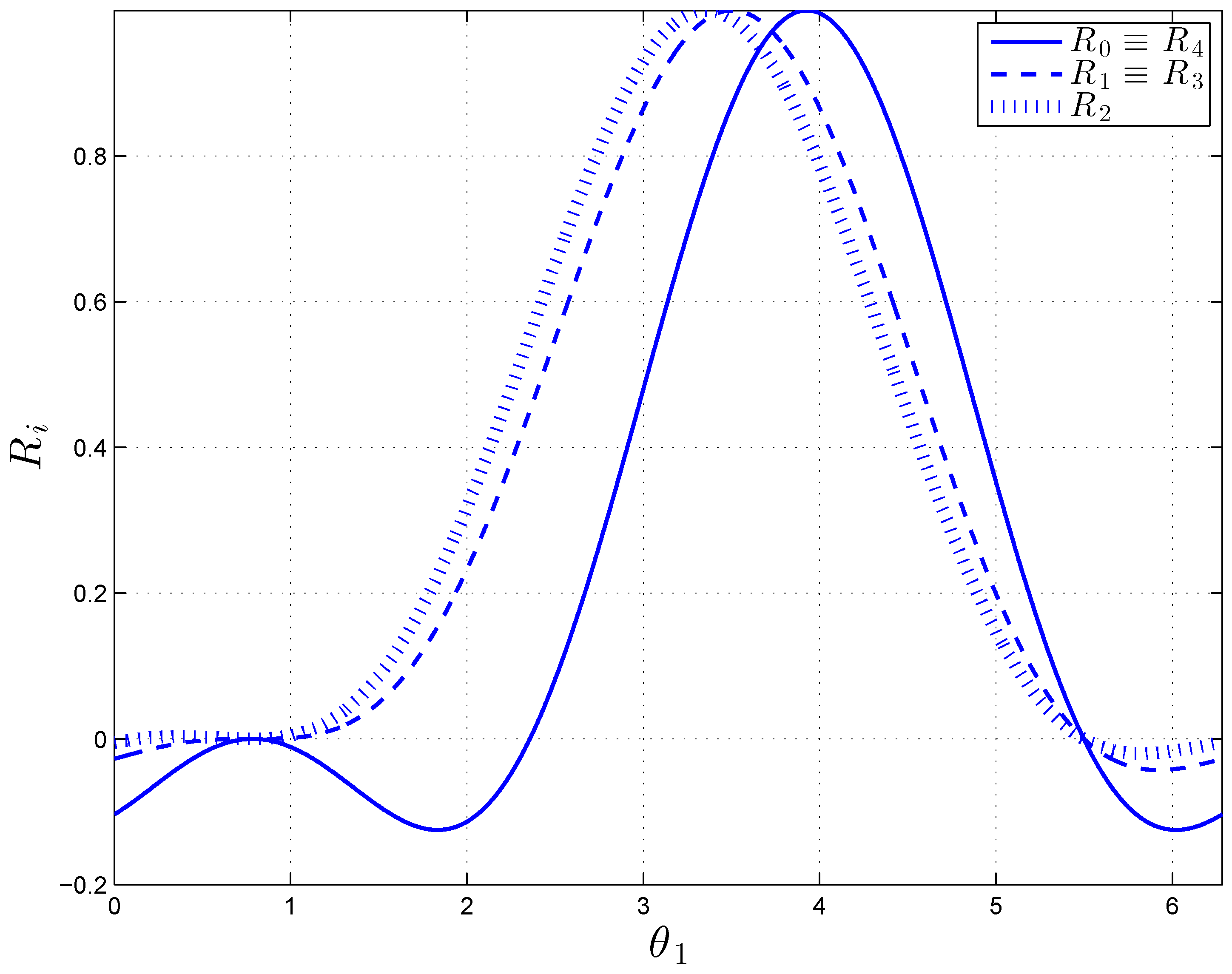 Robotics 07 00051 g003