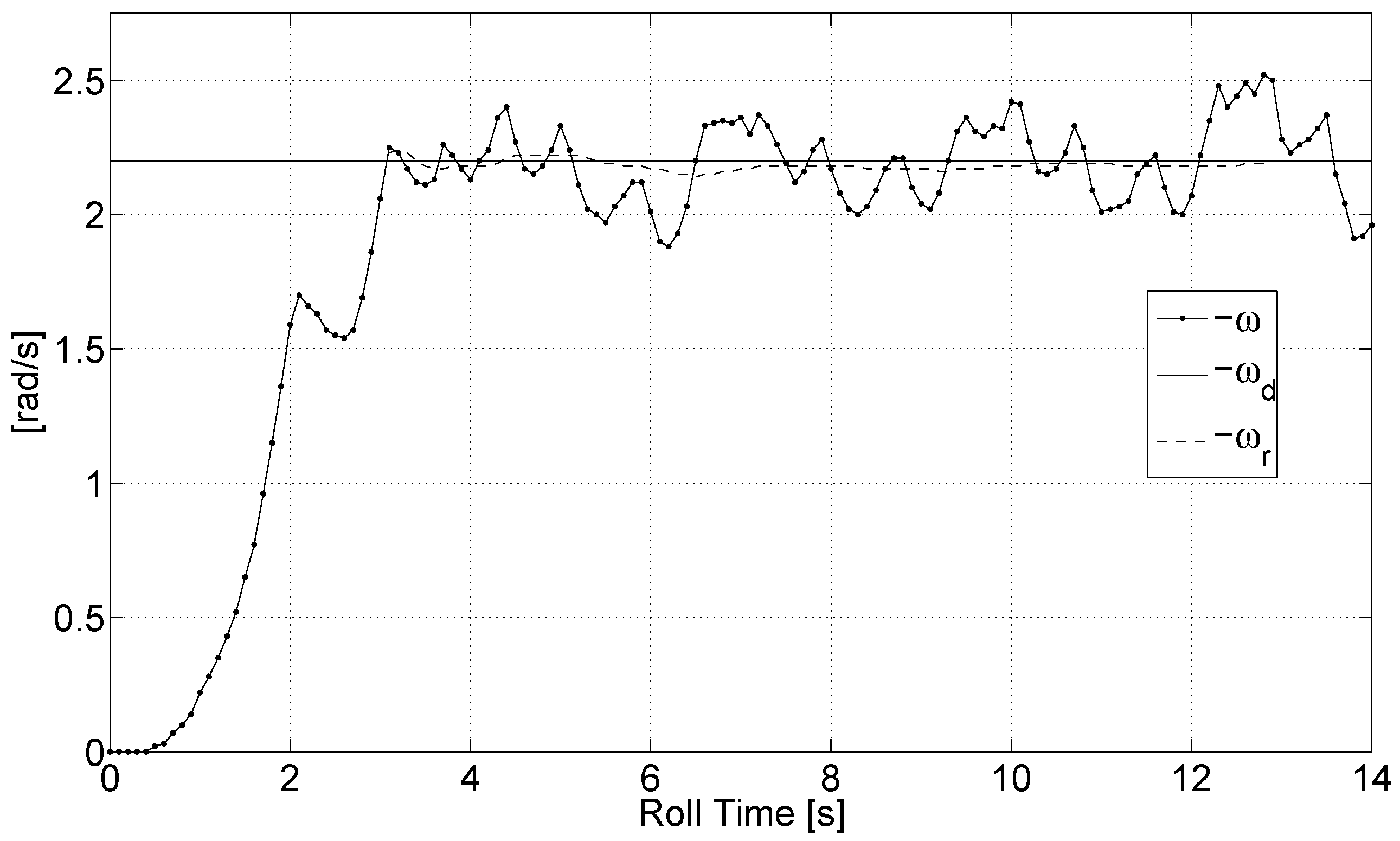 Robotics 07 00052 g004