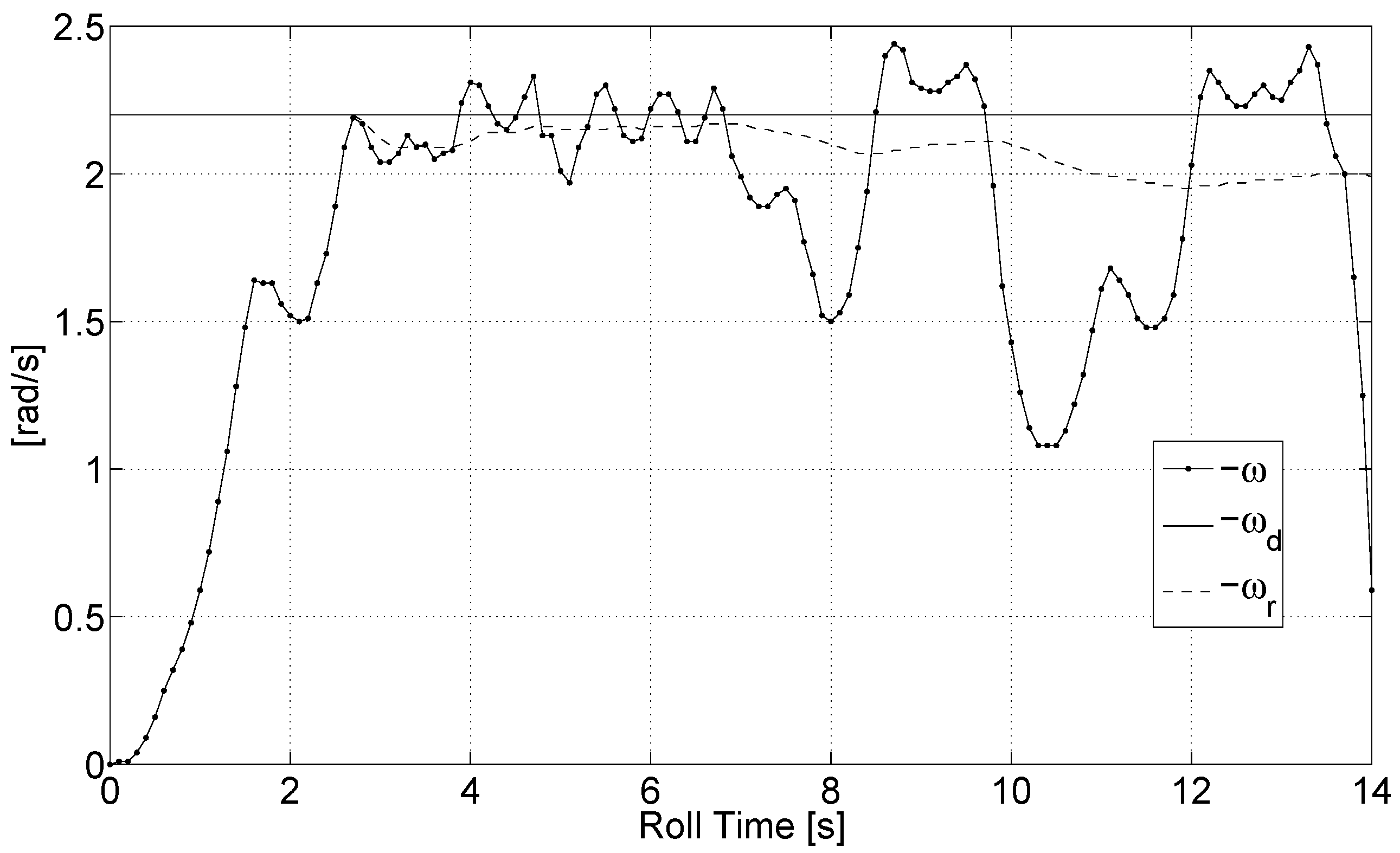 Robotics 07 00052 g005