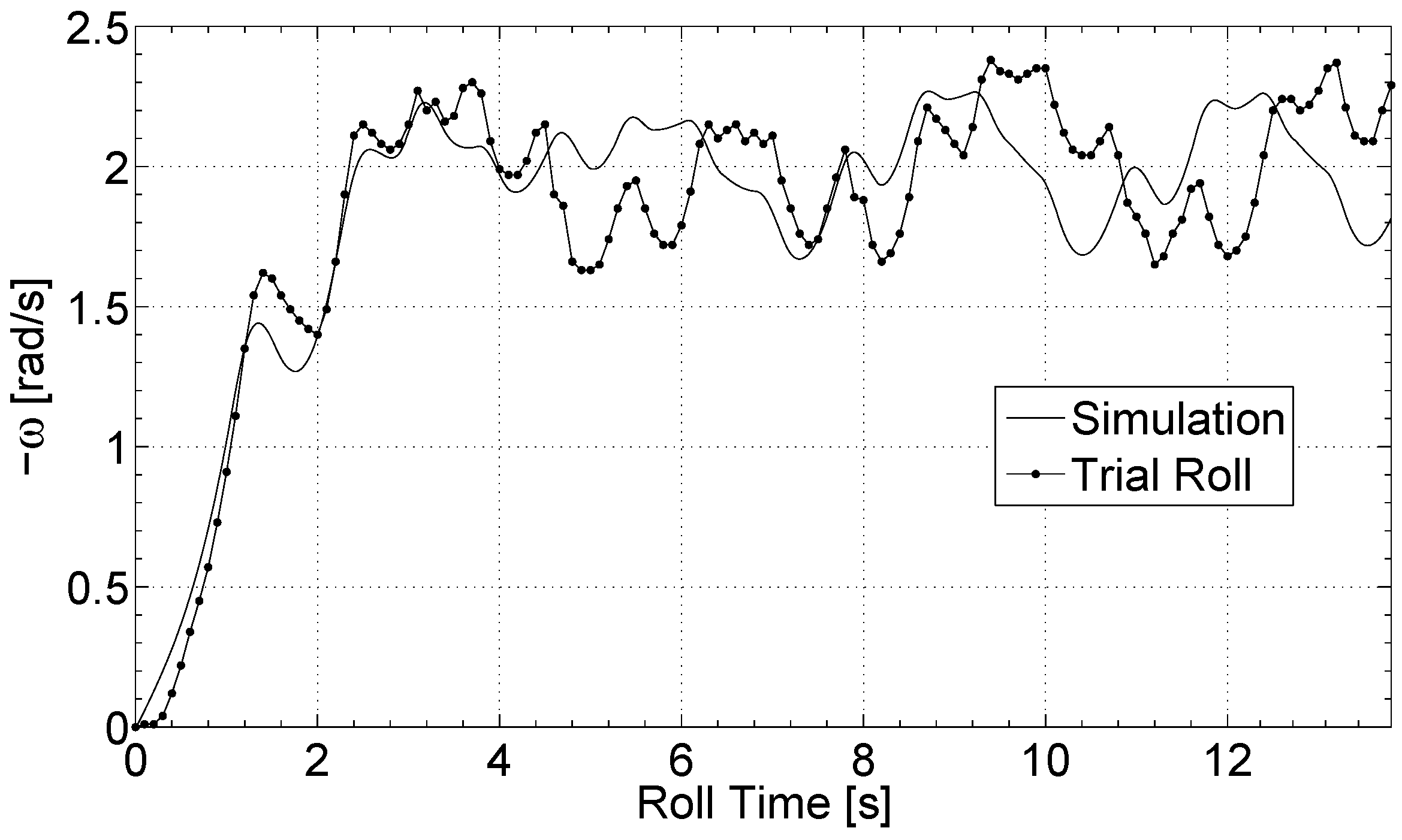 Robotics 07 00052 g008