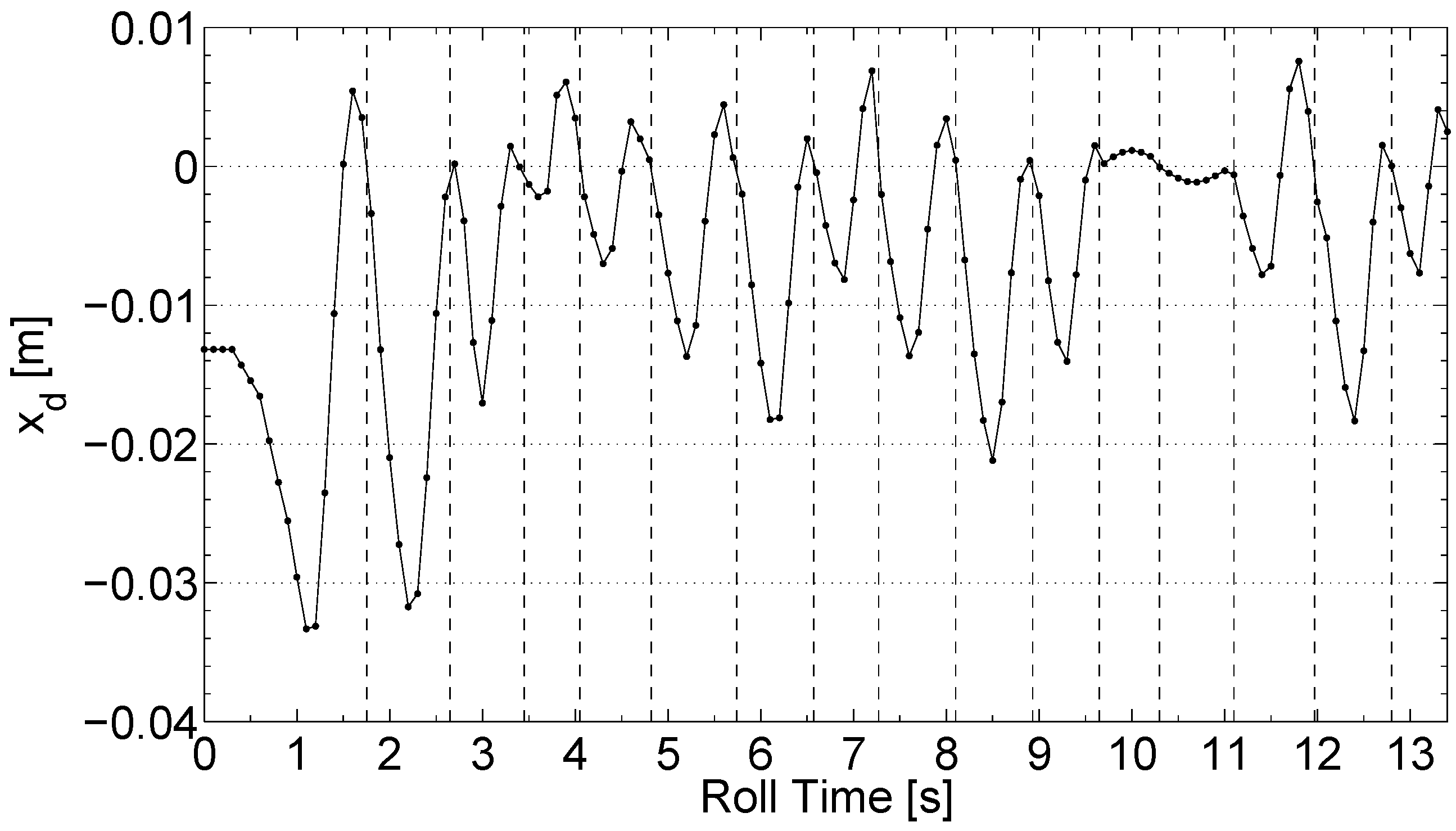 Robotics 07 00052 g012