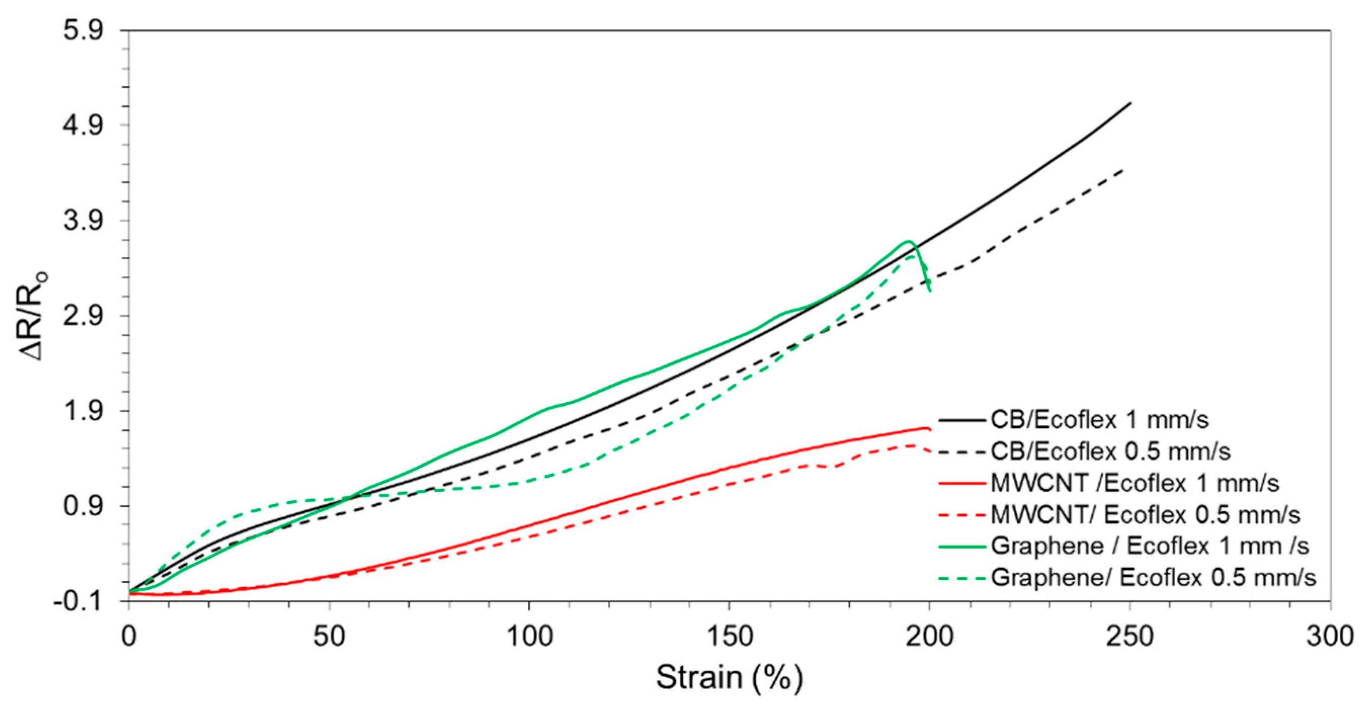 Robotics 07 00054 g009
