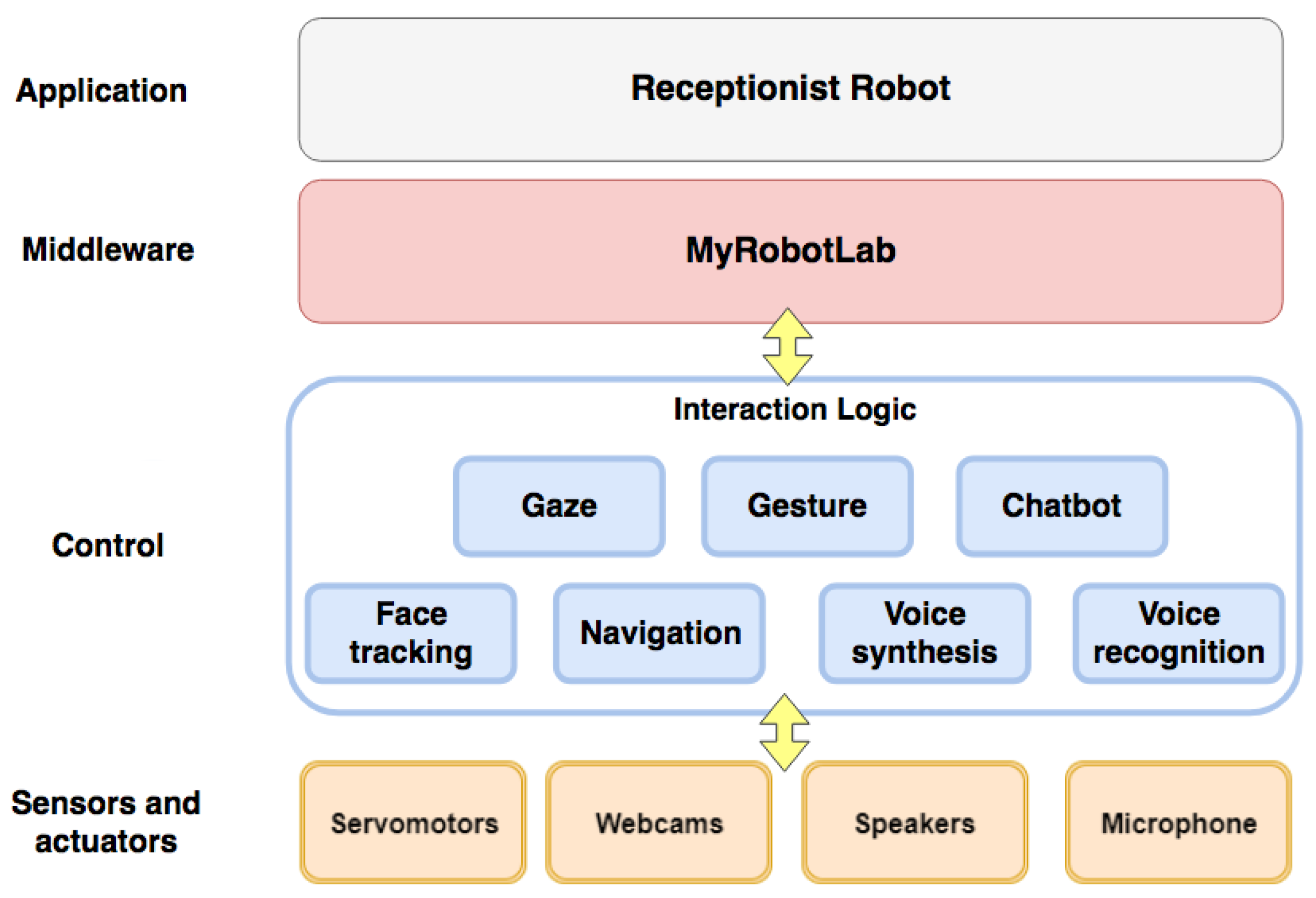 Robotics 07 00056 g004