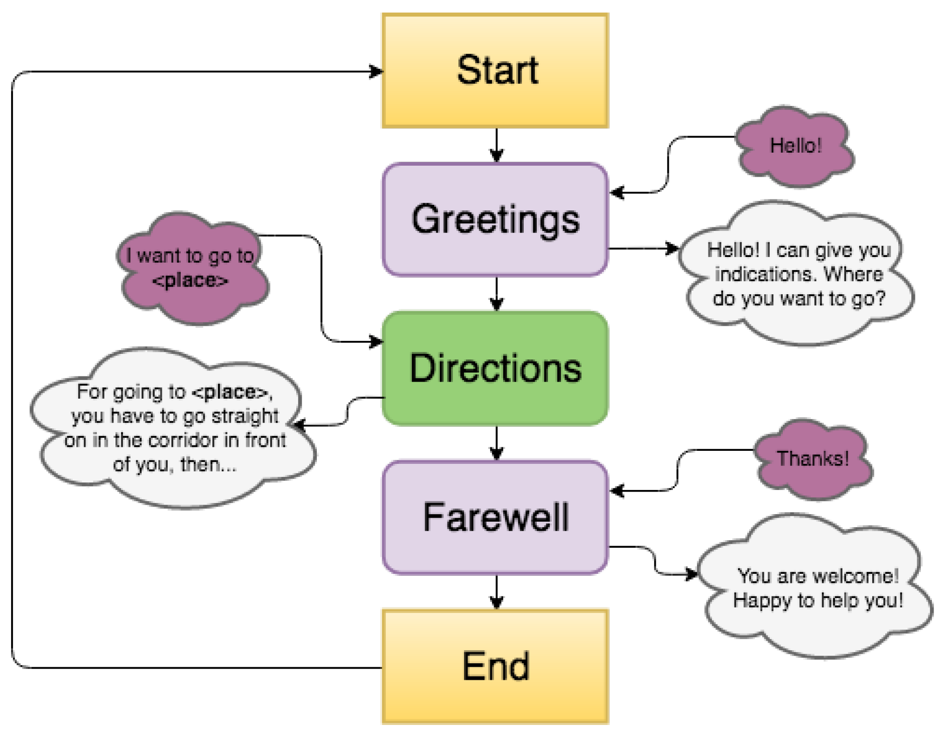 Robotics 07 00056 g005