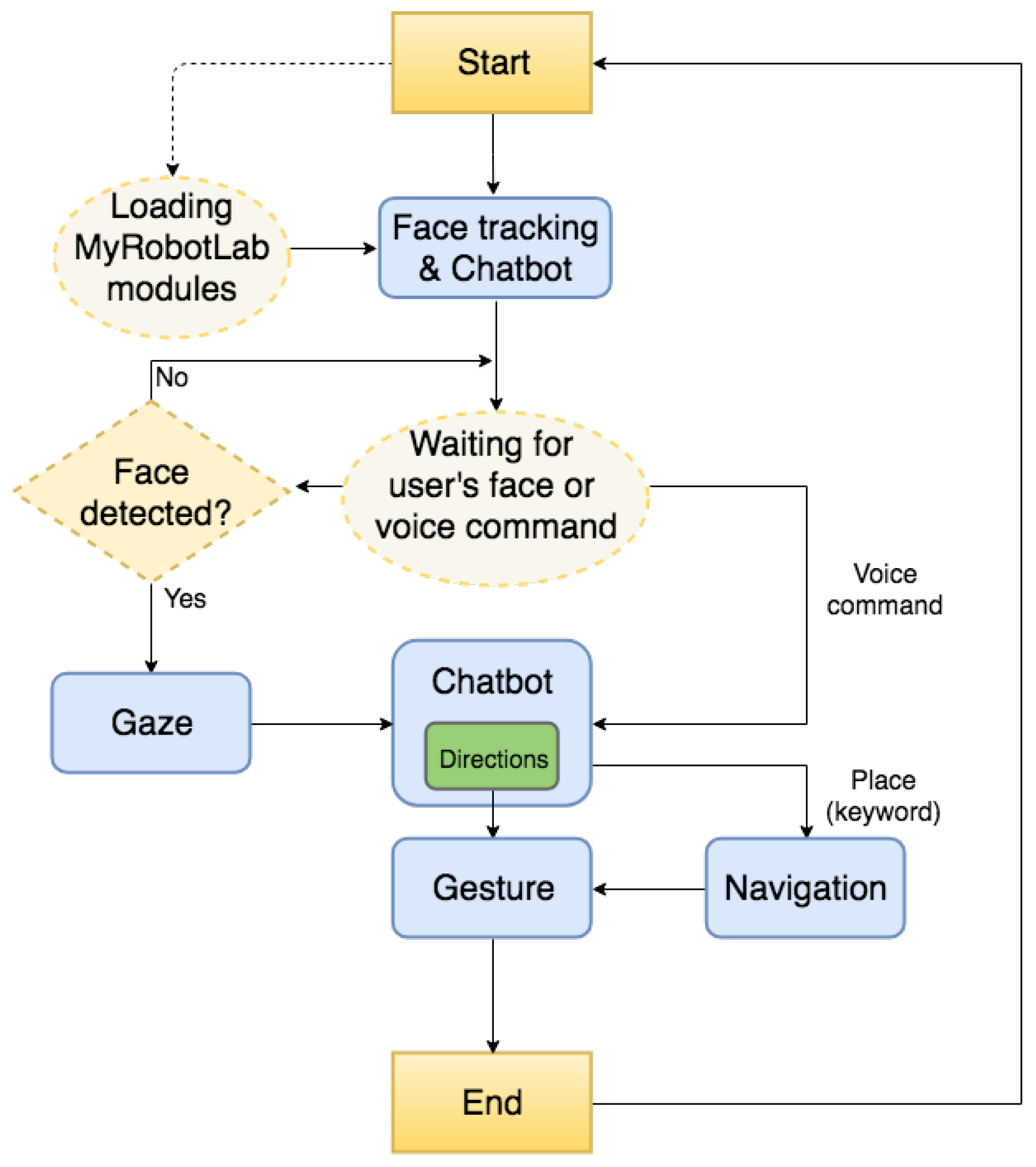 Robotics 07 00056 g006