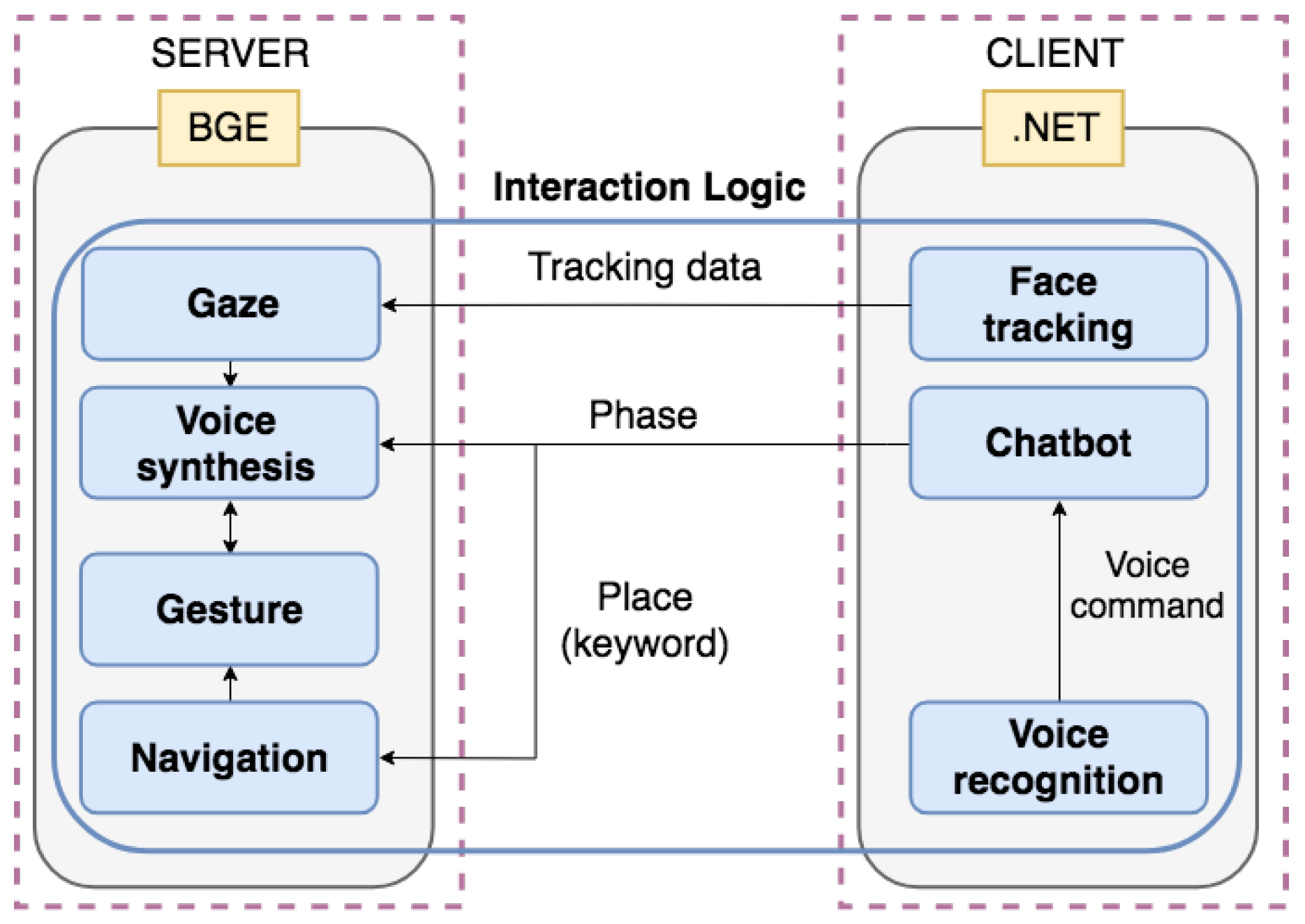 Robotics 07 00056 g008