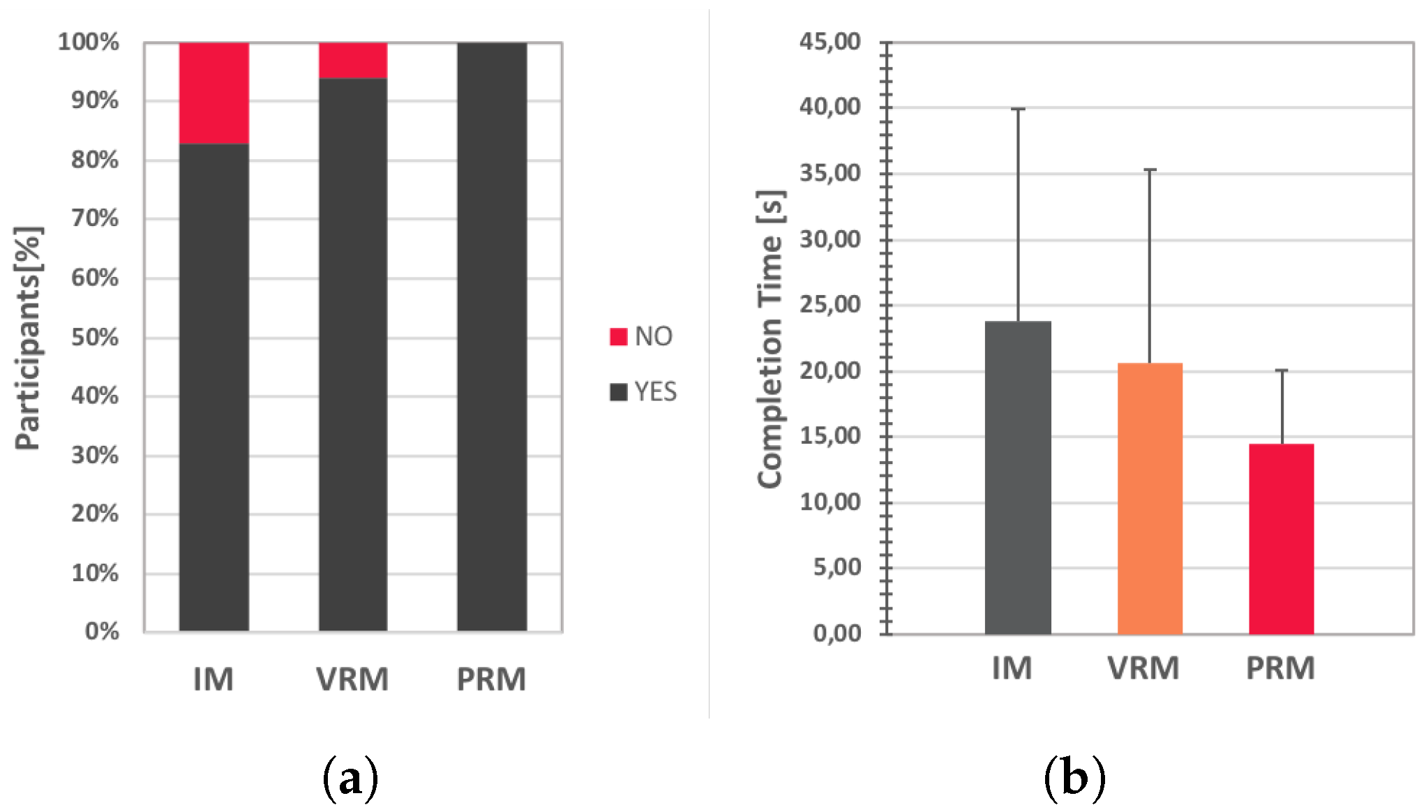 Robotics 07 00056 g017