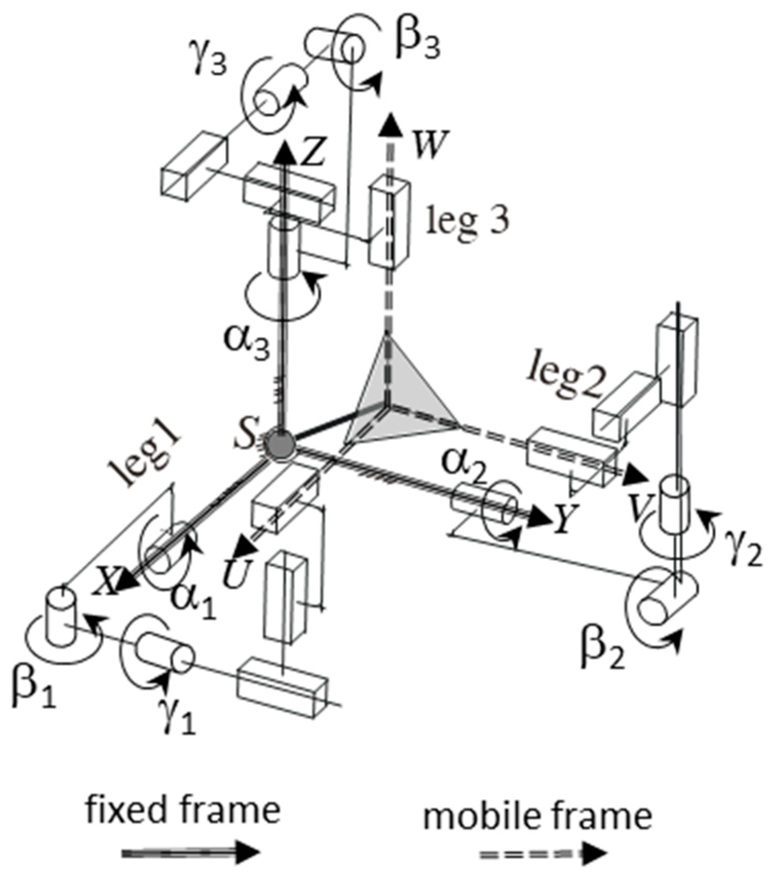 Robotics 07 00059 g003
