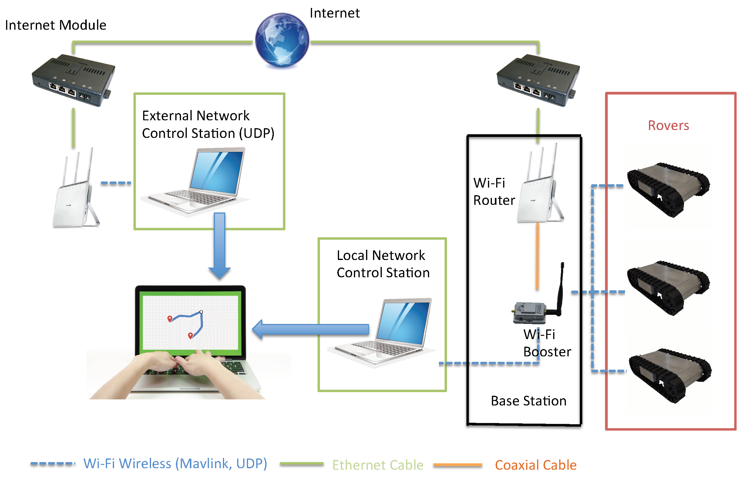 Robotics 07 00061 g003