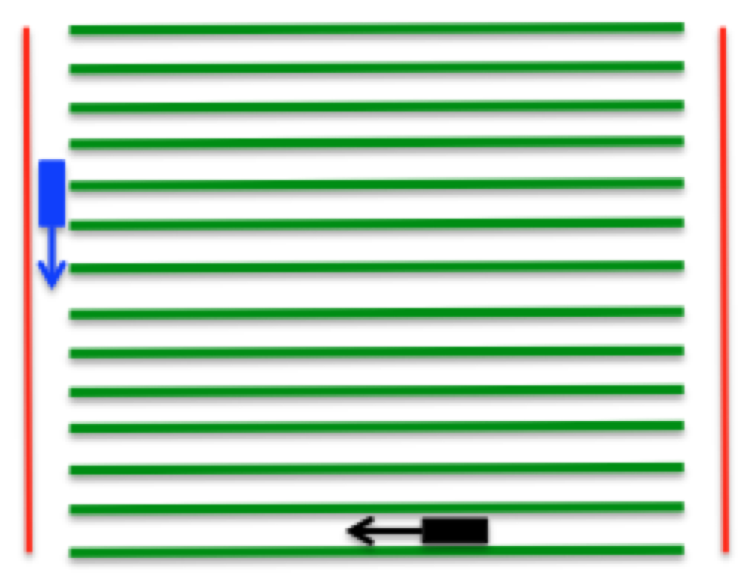 Robotics 07 00061 g005