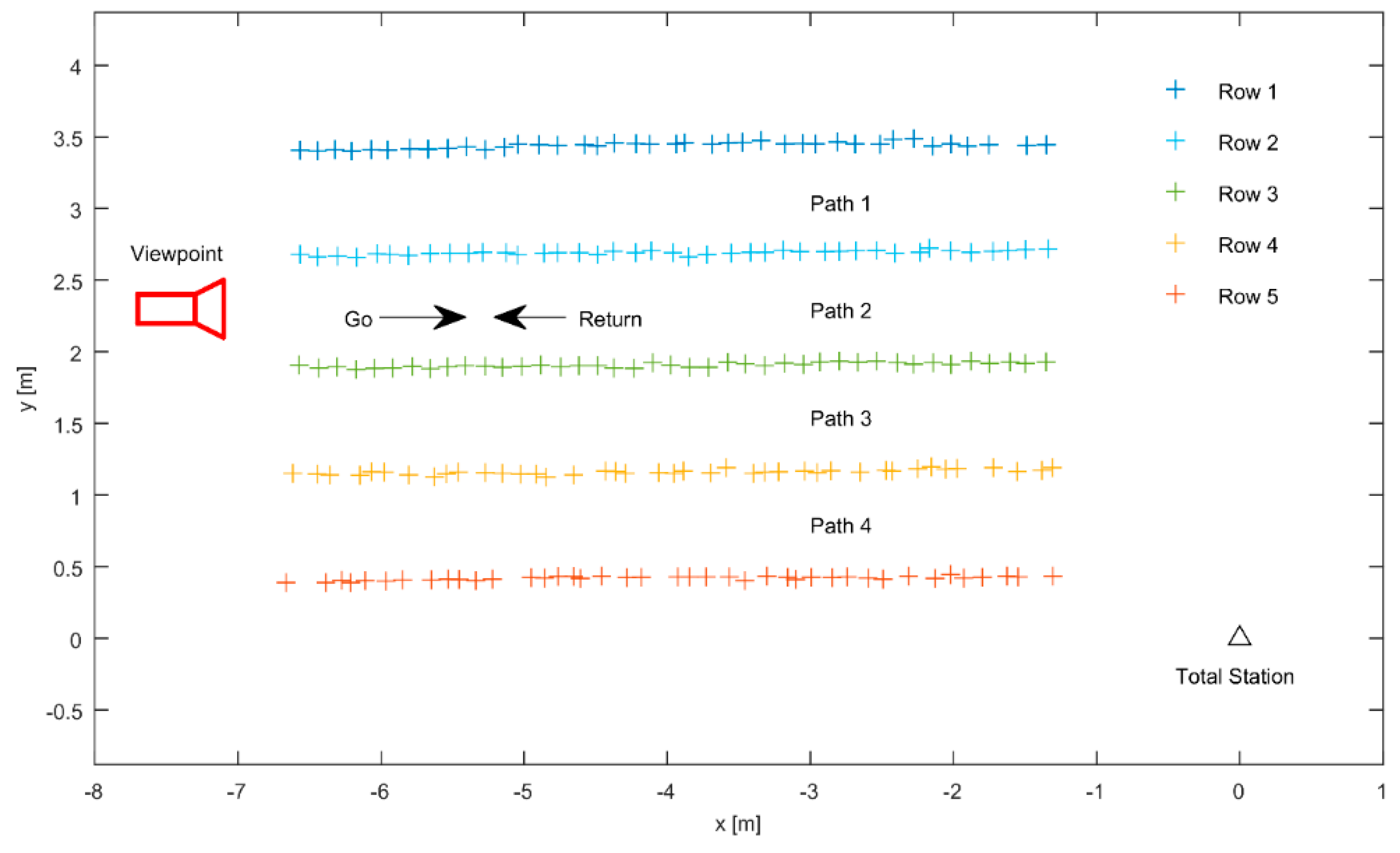 Robotics 07 00063 g002