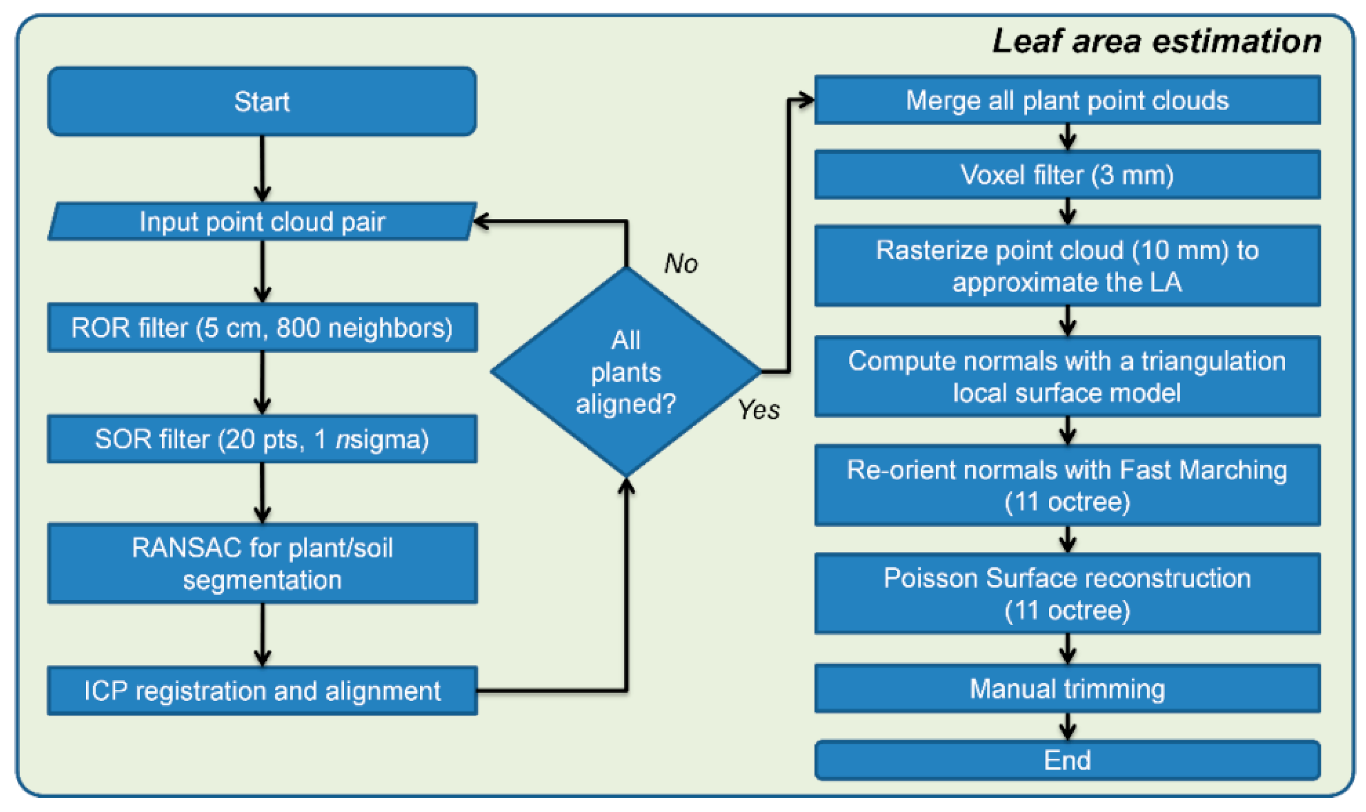 Robotics 07 00063 g003