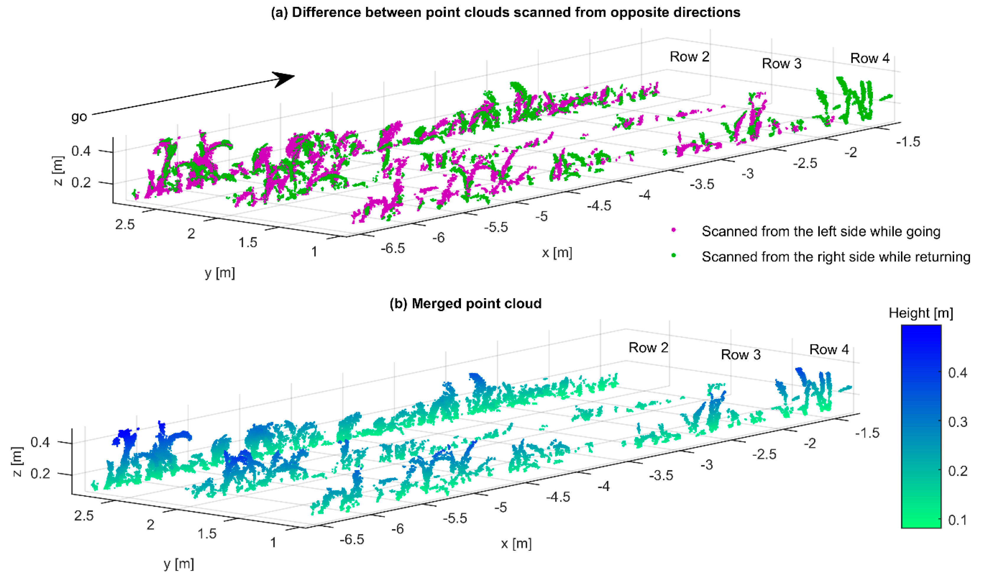 Robotics 07 00063 g009