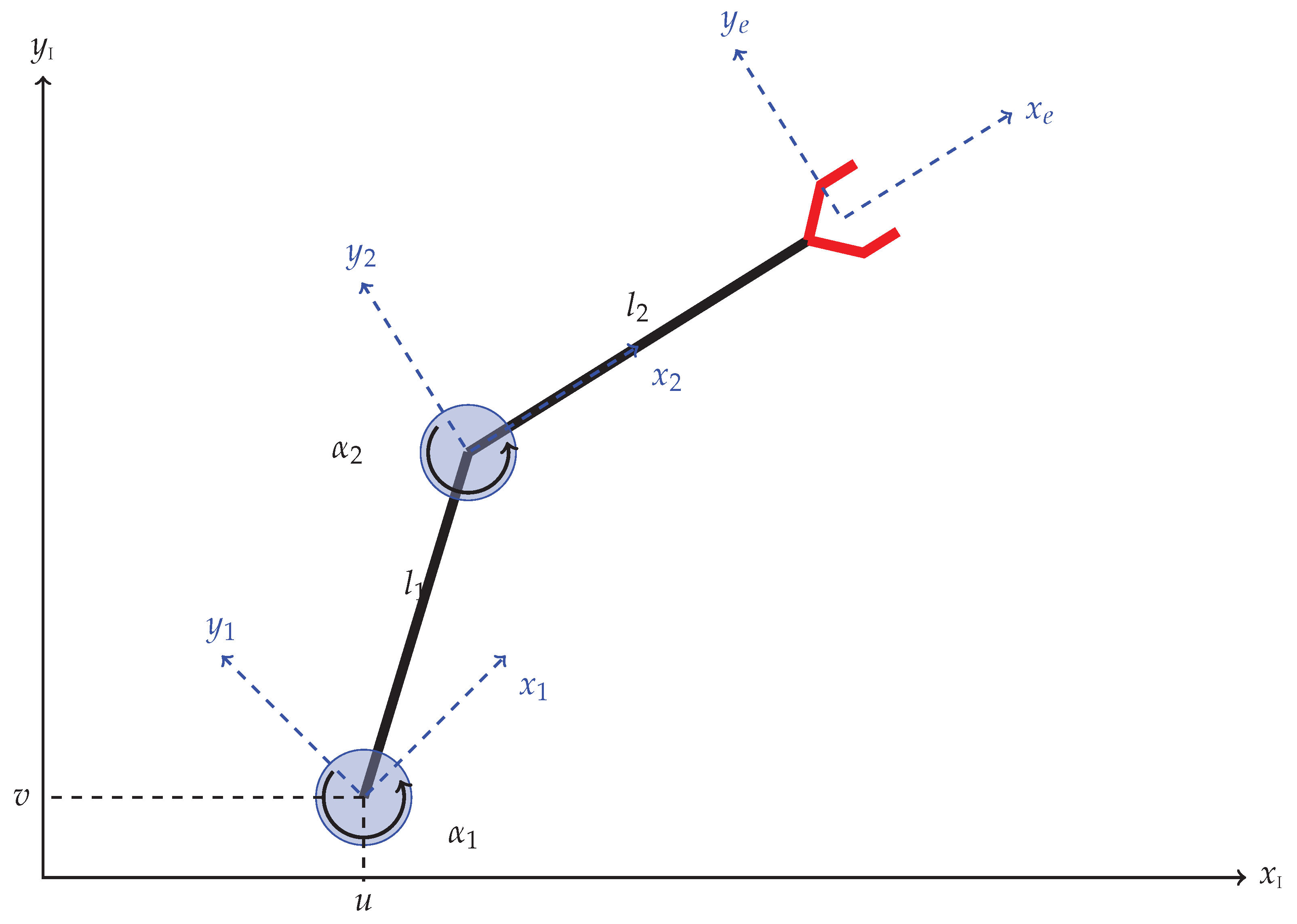 Robotics 07 00064 g004