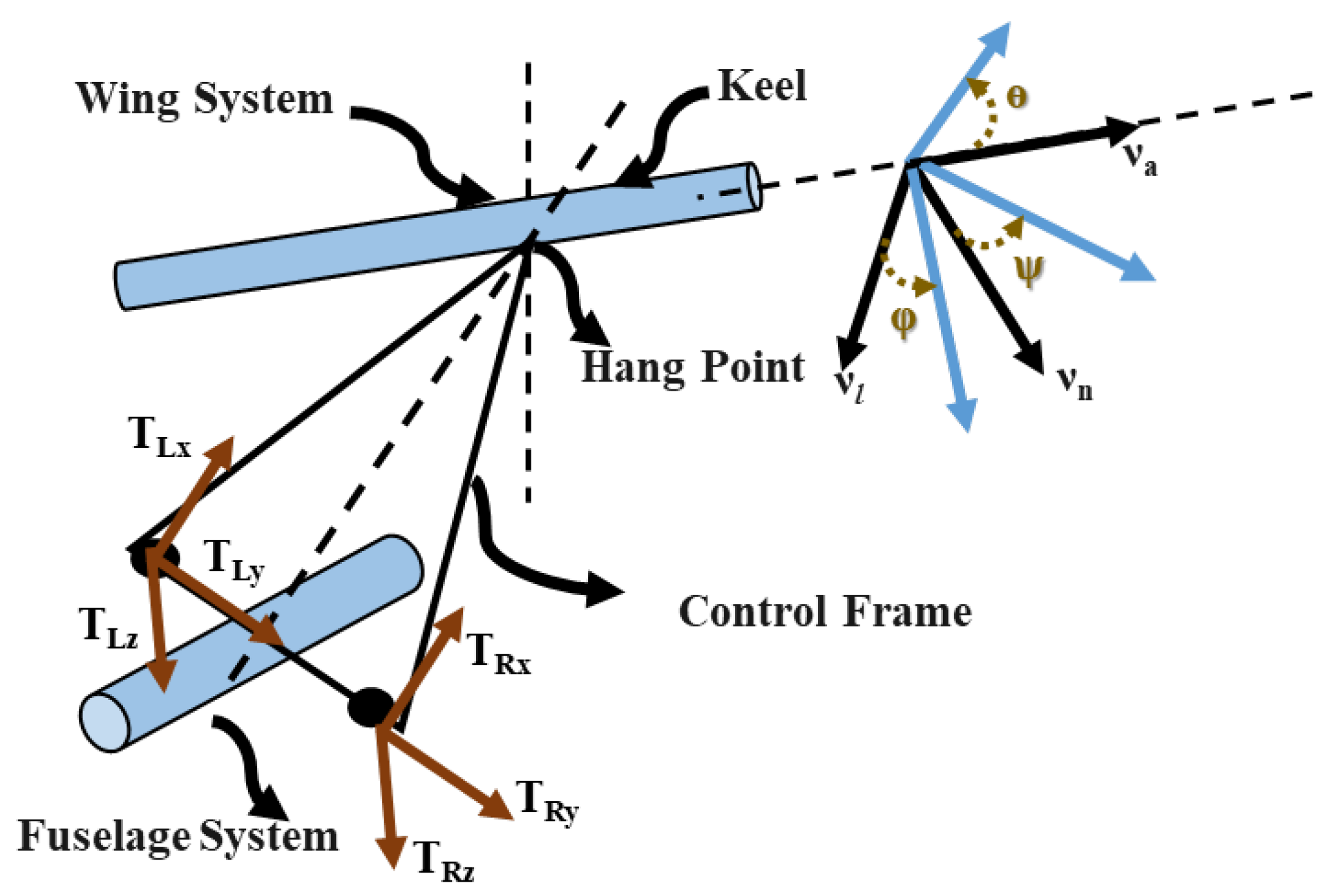 Robotics 07 00066 g001