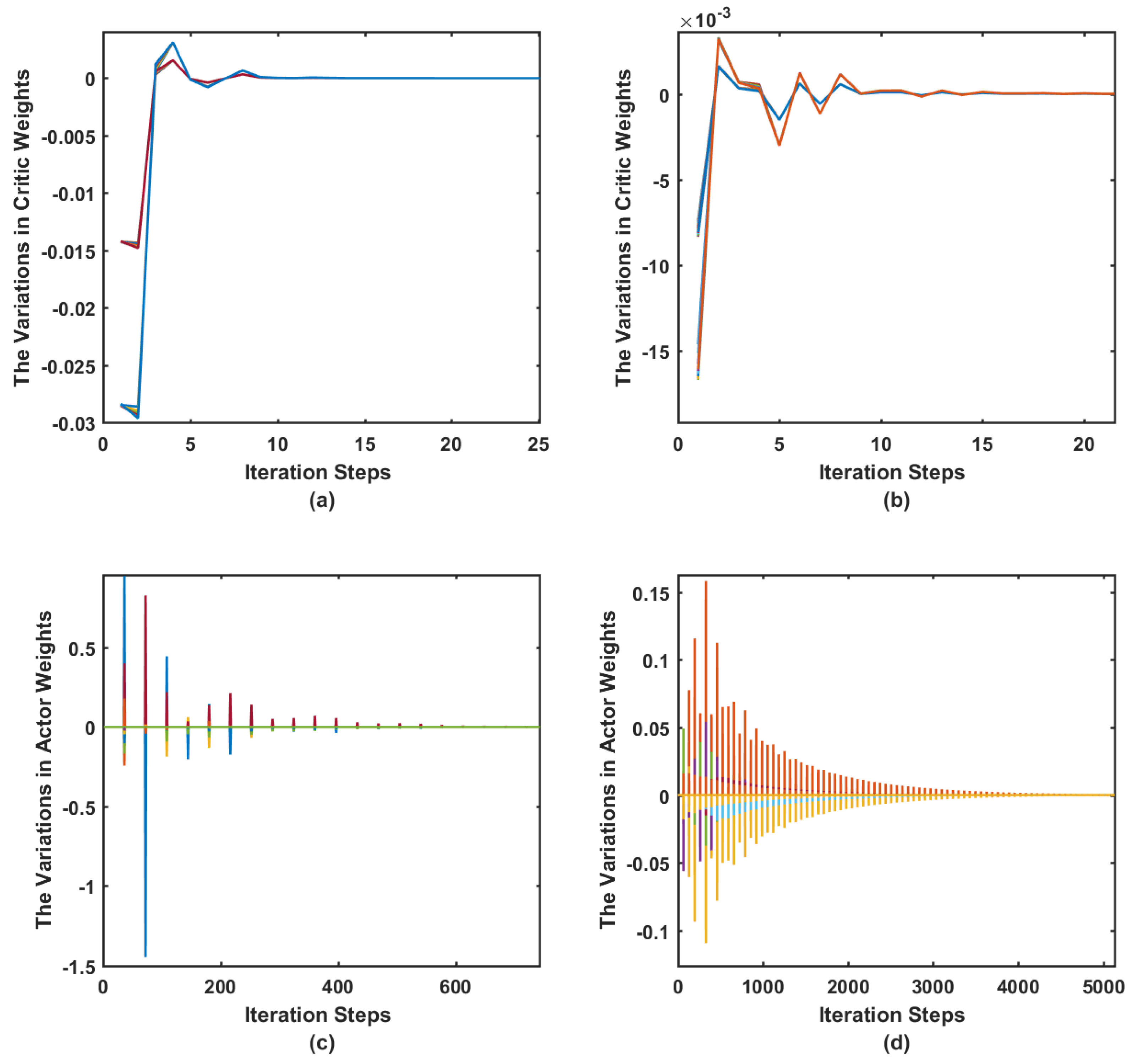 Robotics 07 00066 g004