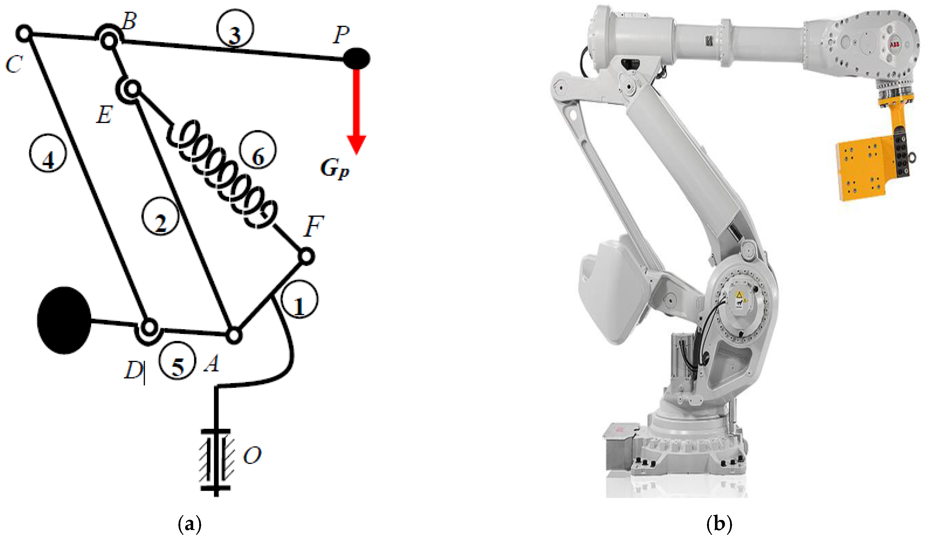 Robotics 07 00068 g002