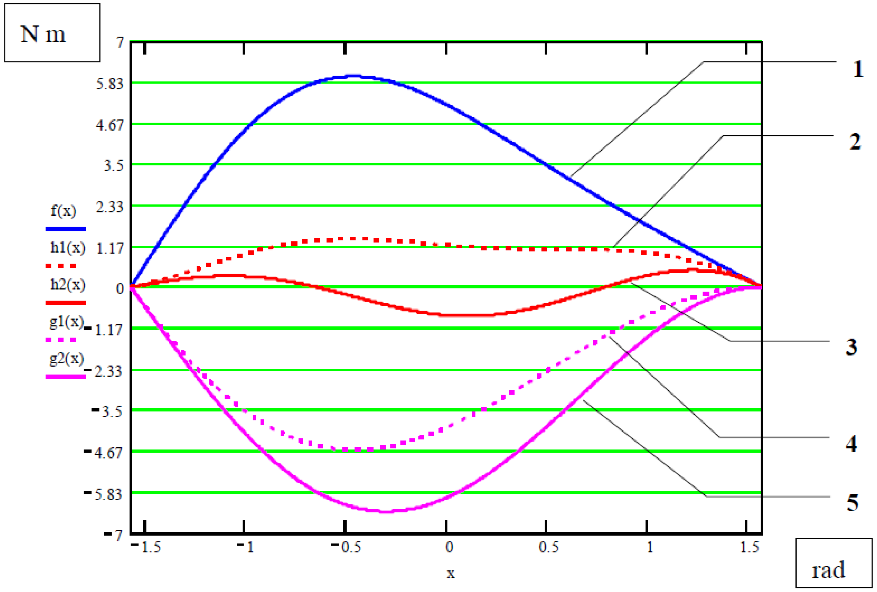 Robotics 07 00068 g009