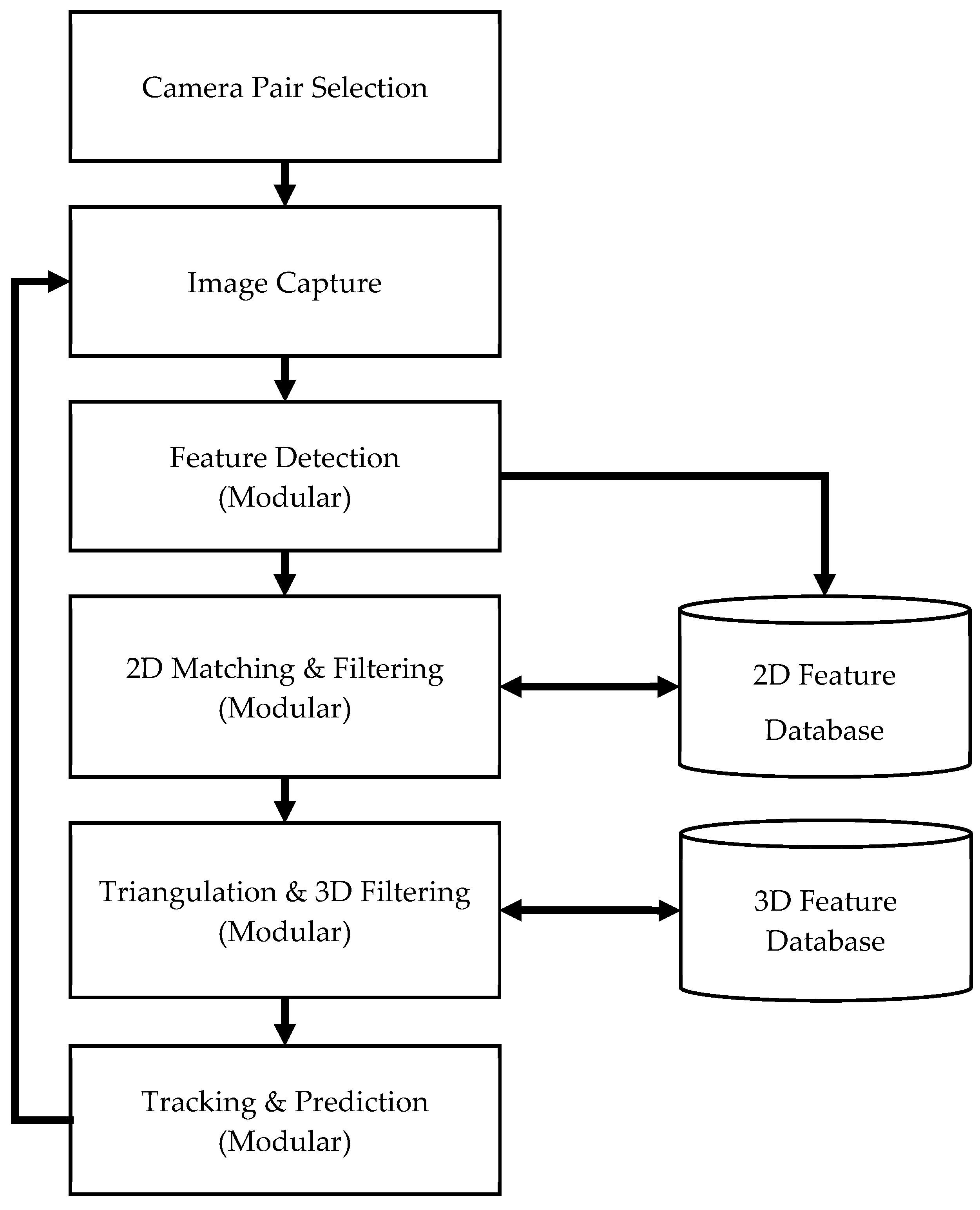 Robotics 07 00069 g001 Robotics 07 00069 g001