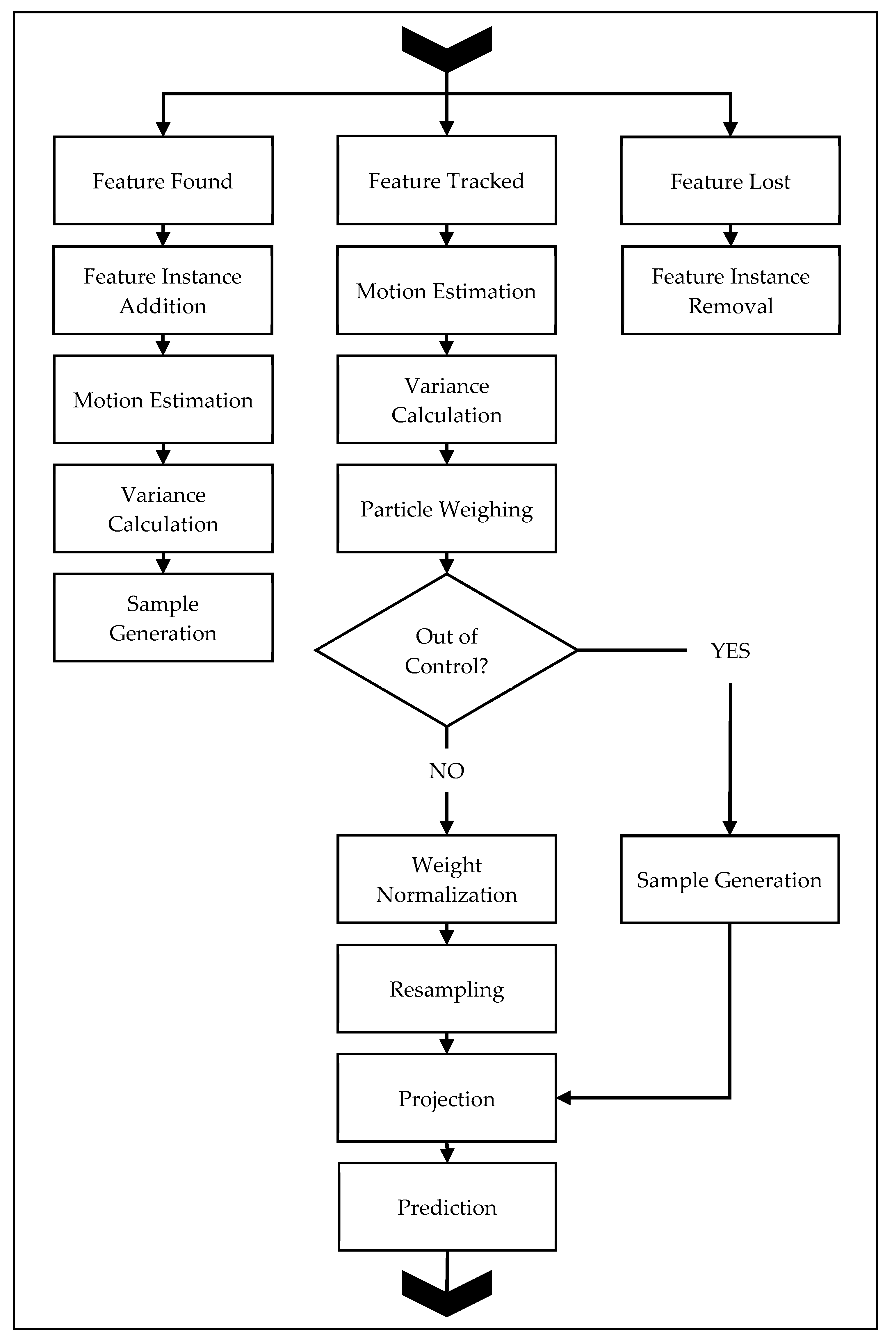 Robotics 07 00069 g003 Robotics 07 00069 g003