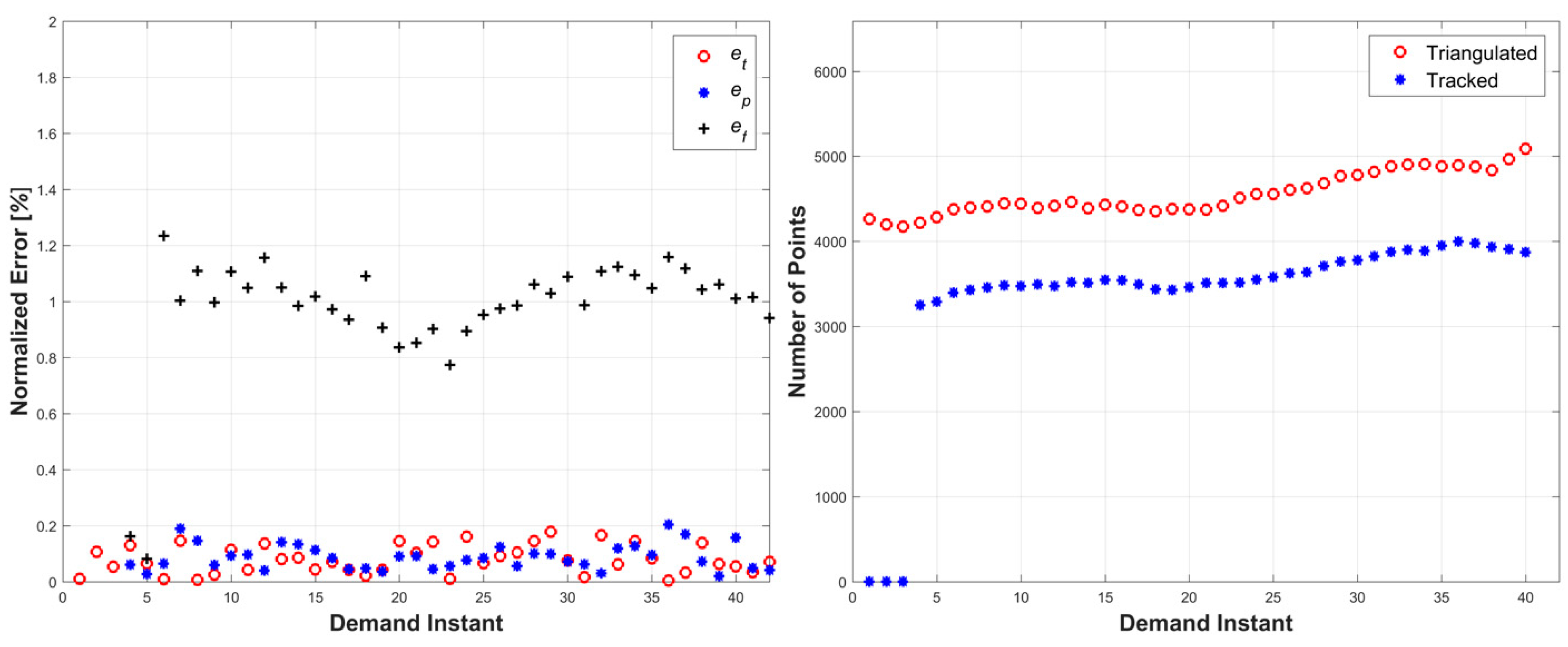 Robotics 07 00069 g005 Robotics 07 00069 g005