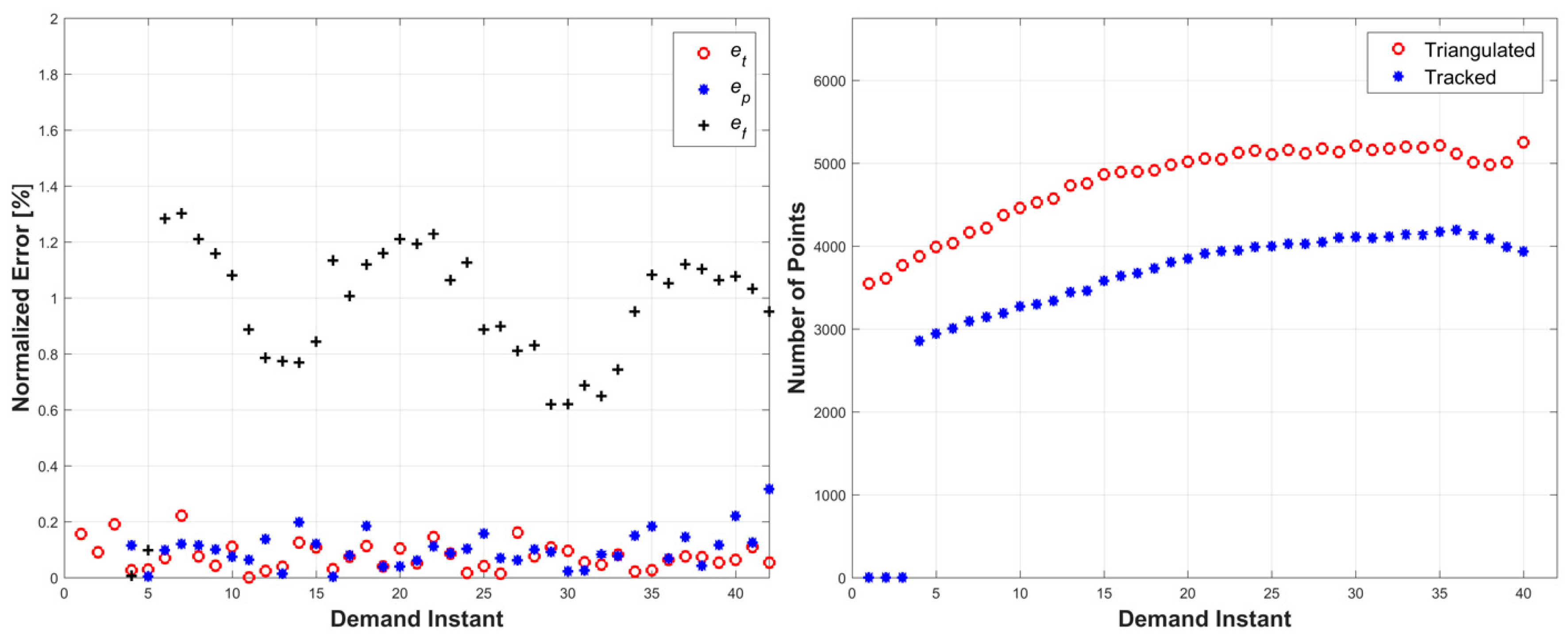 Robotics 07 00069 g007 Robotics 07 00069 g007