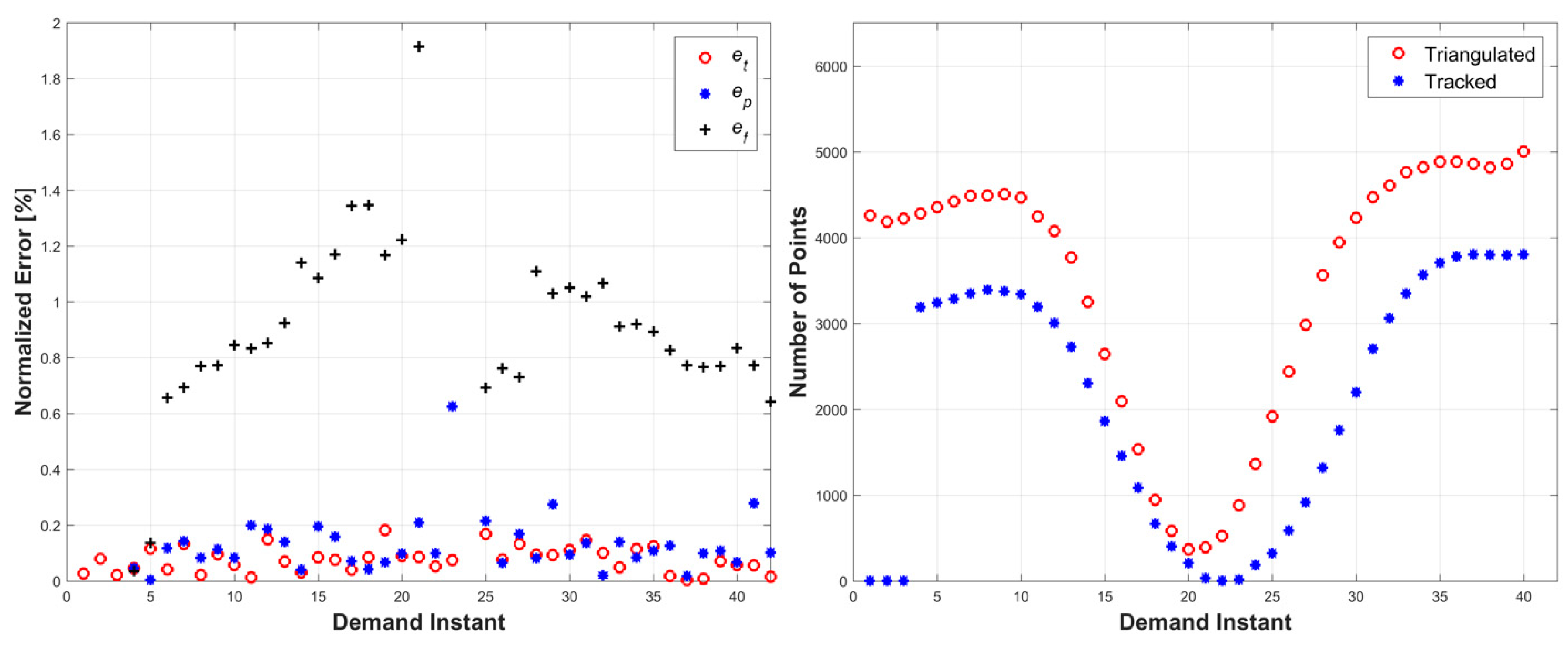 Robotics 07 00069 g009 Robotics 07 00069 g009