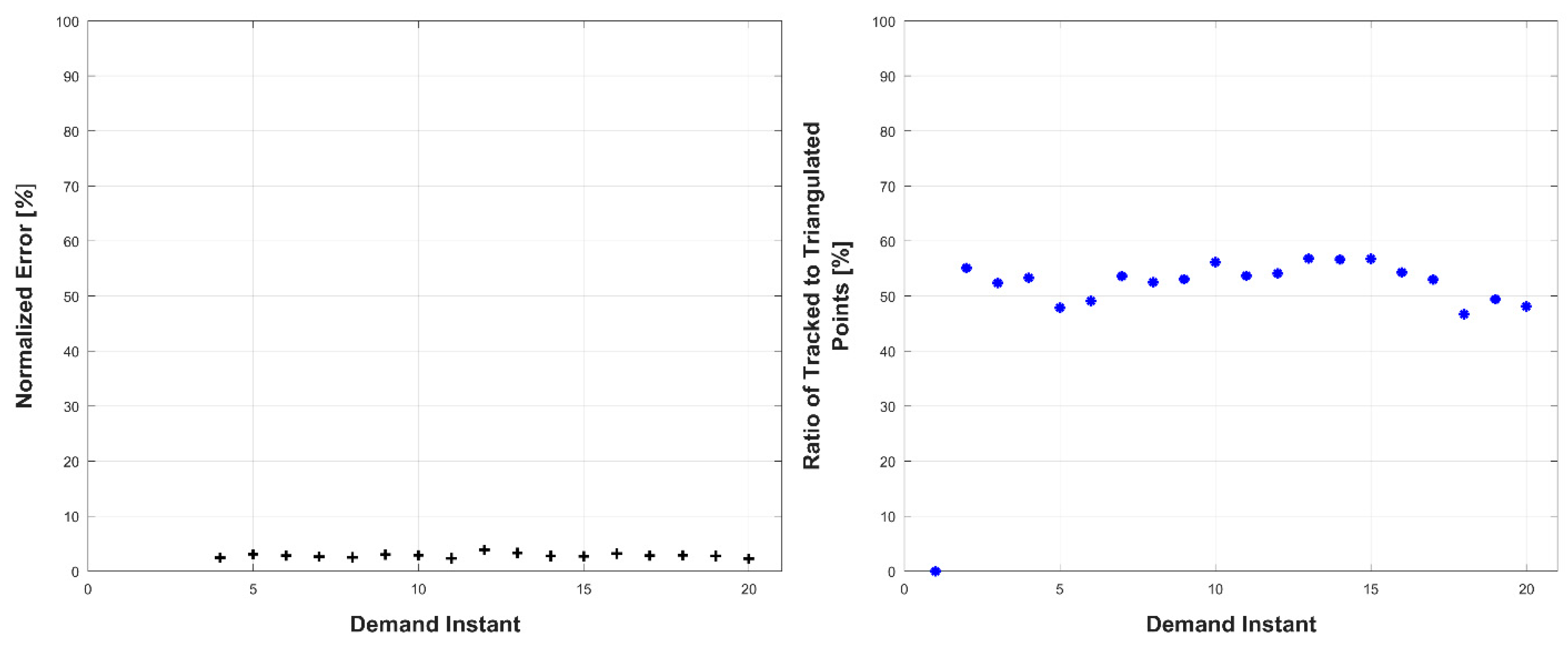 Robotics 07 00069 g015 Robotics 07 00069 g015