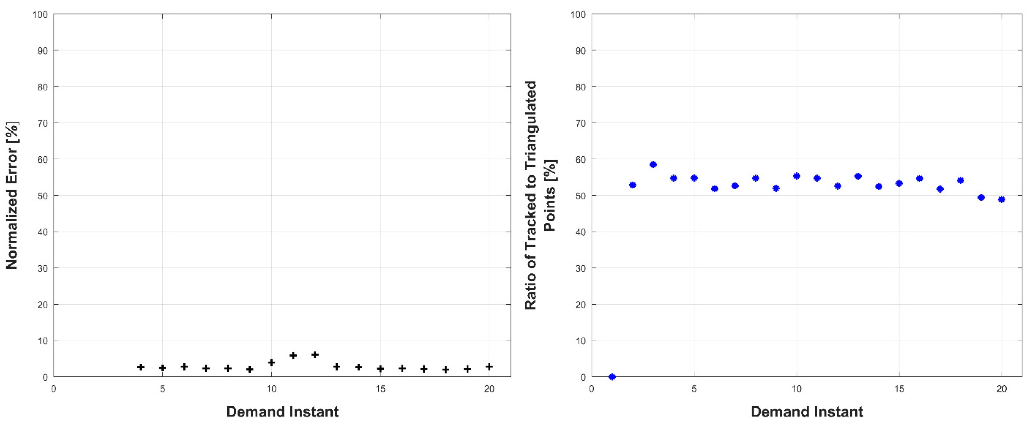 Robotics 07 00069 g016 Robotics 07 00069 g016