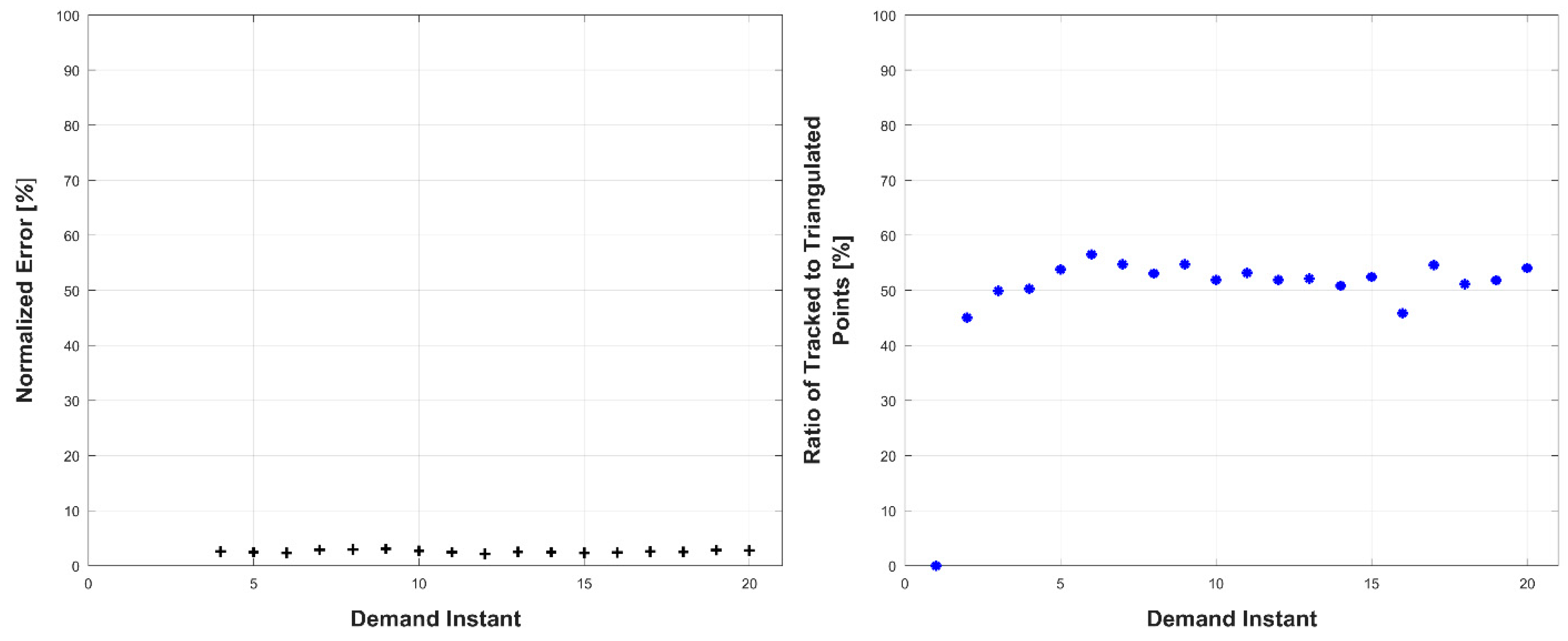 Robotics 07 00069 g017 Robotics 07 00069 g017