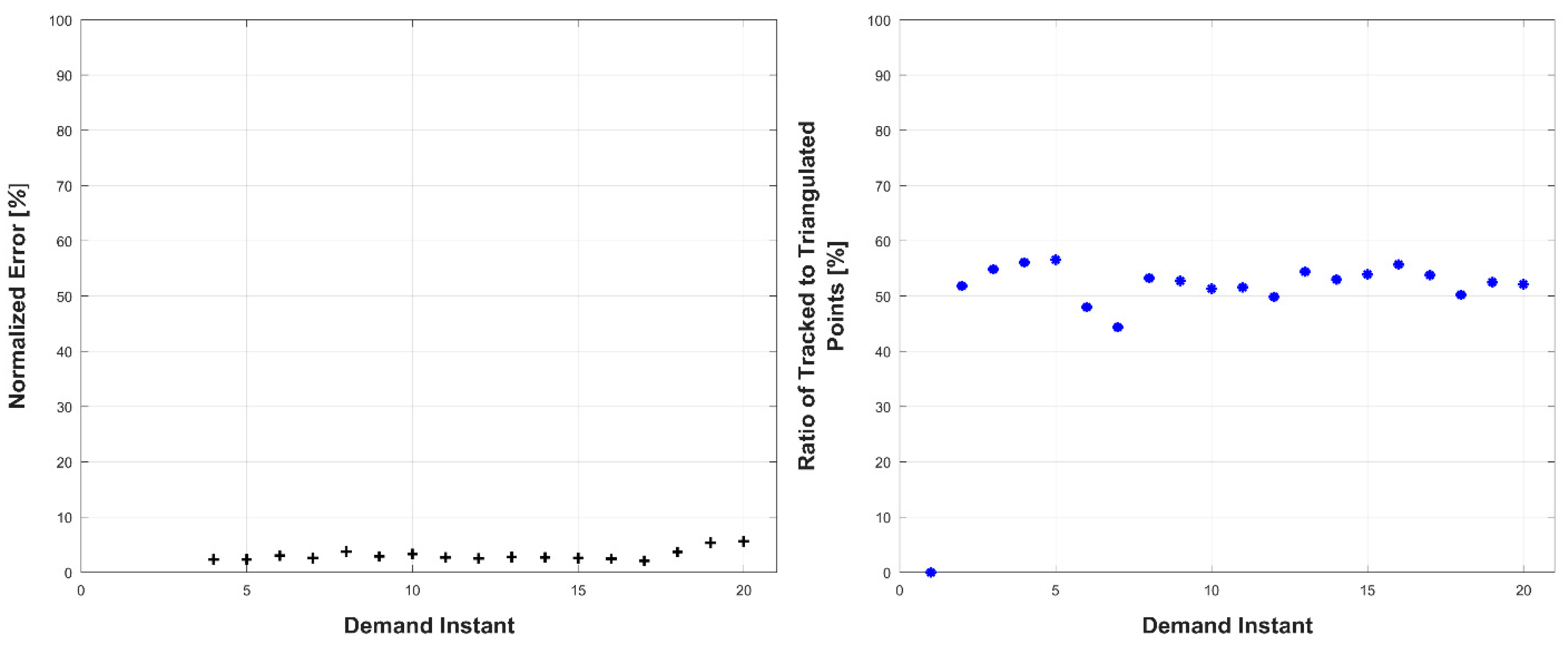 Robotics 07 00069 g018 Robotics 07 00069 g018