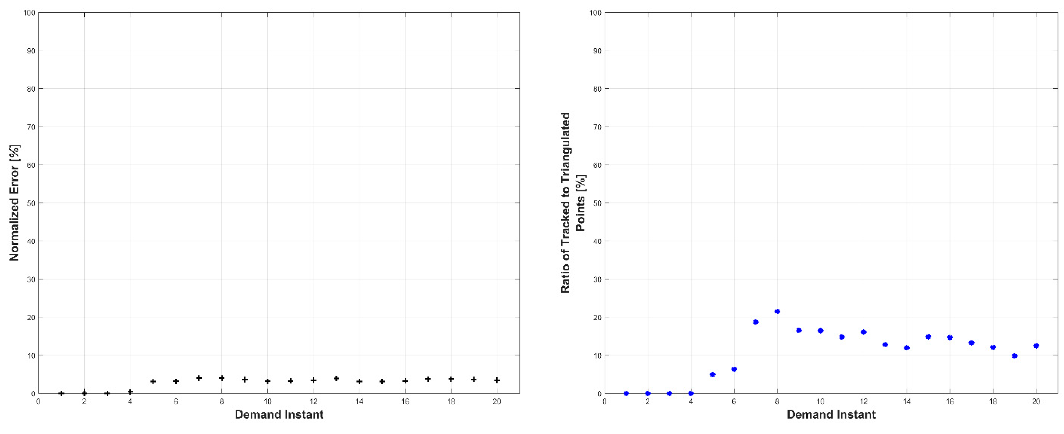Robotics 07 00069 g019 Robotics 07 00069 g019