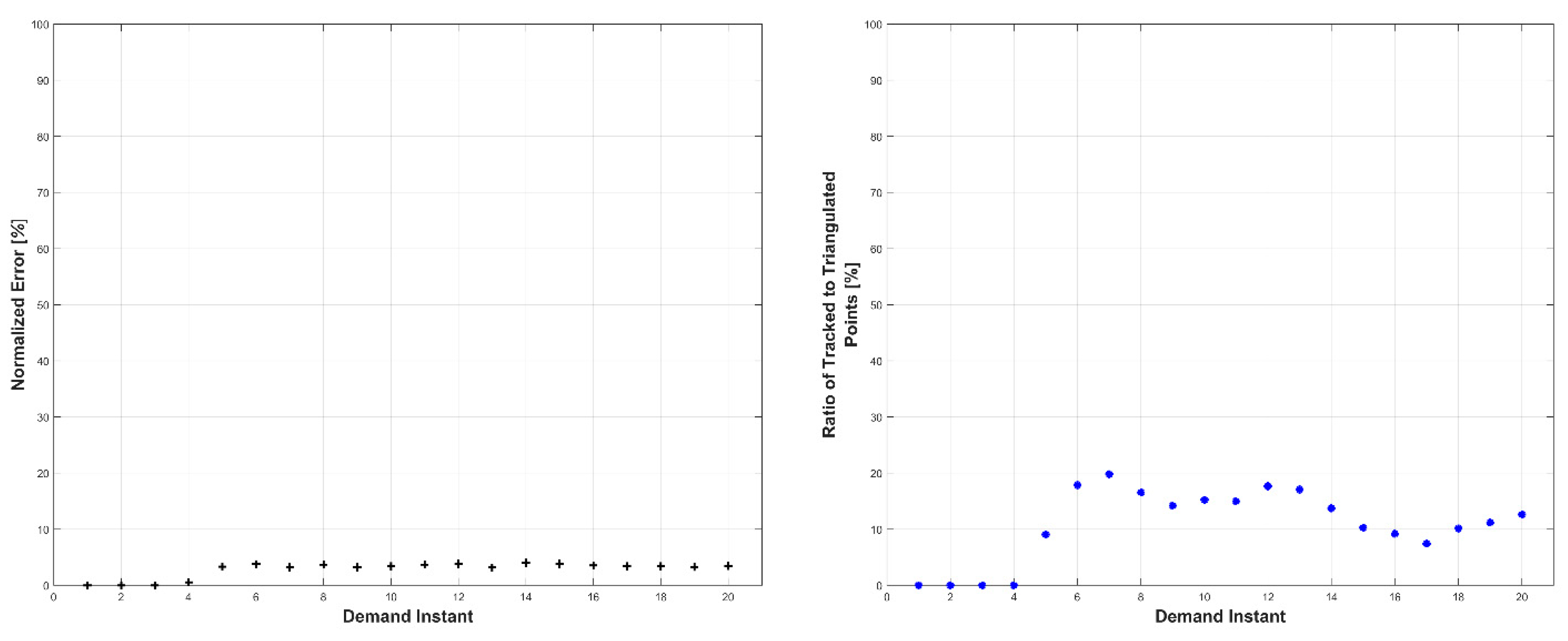 Robotics 07 00069 g020 Robotics 07 00069 g020