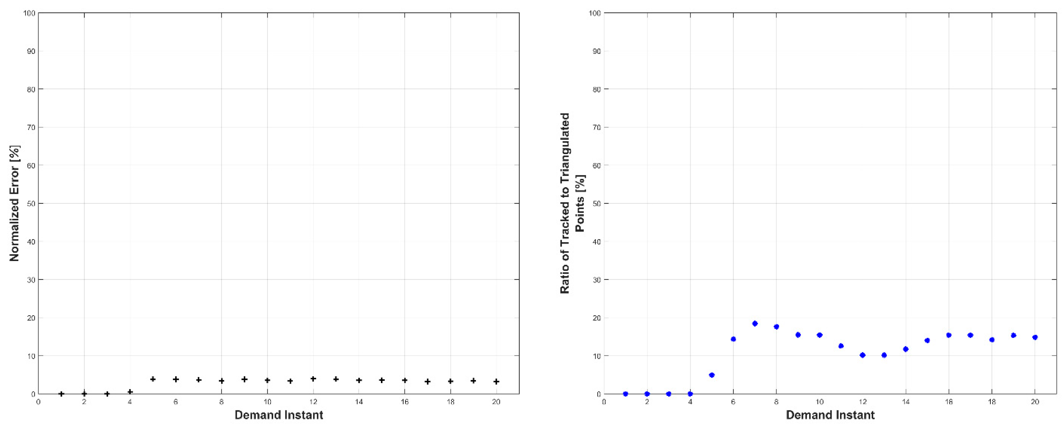 Robotics 07 00069 g021 Robotics 07 00069 g021