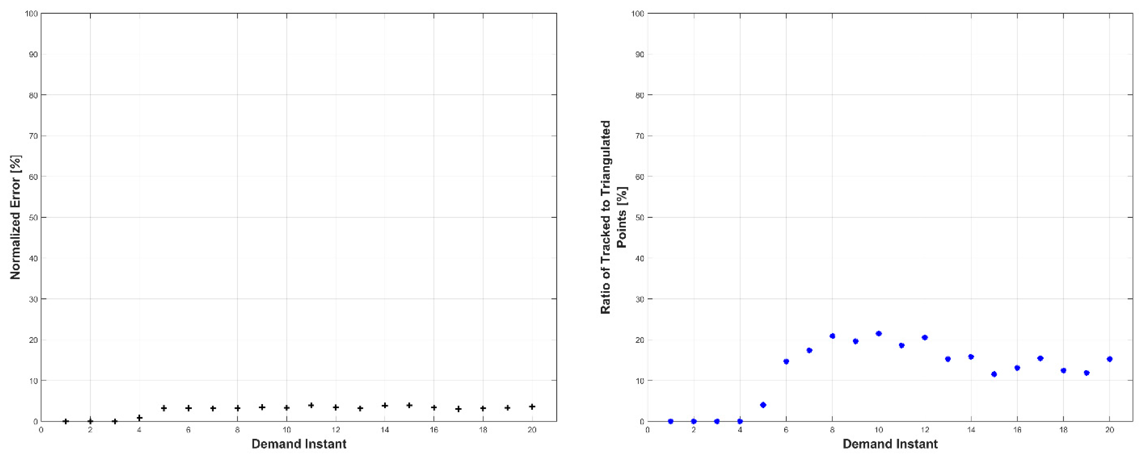 Robotics 07 00069 g022 Robotics 07 00069 g022
