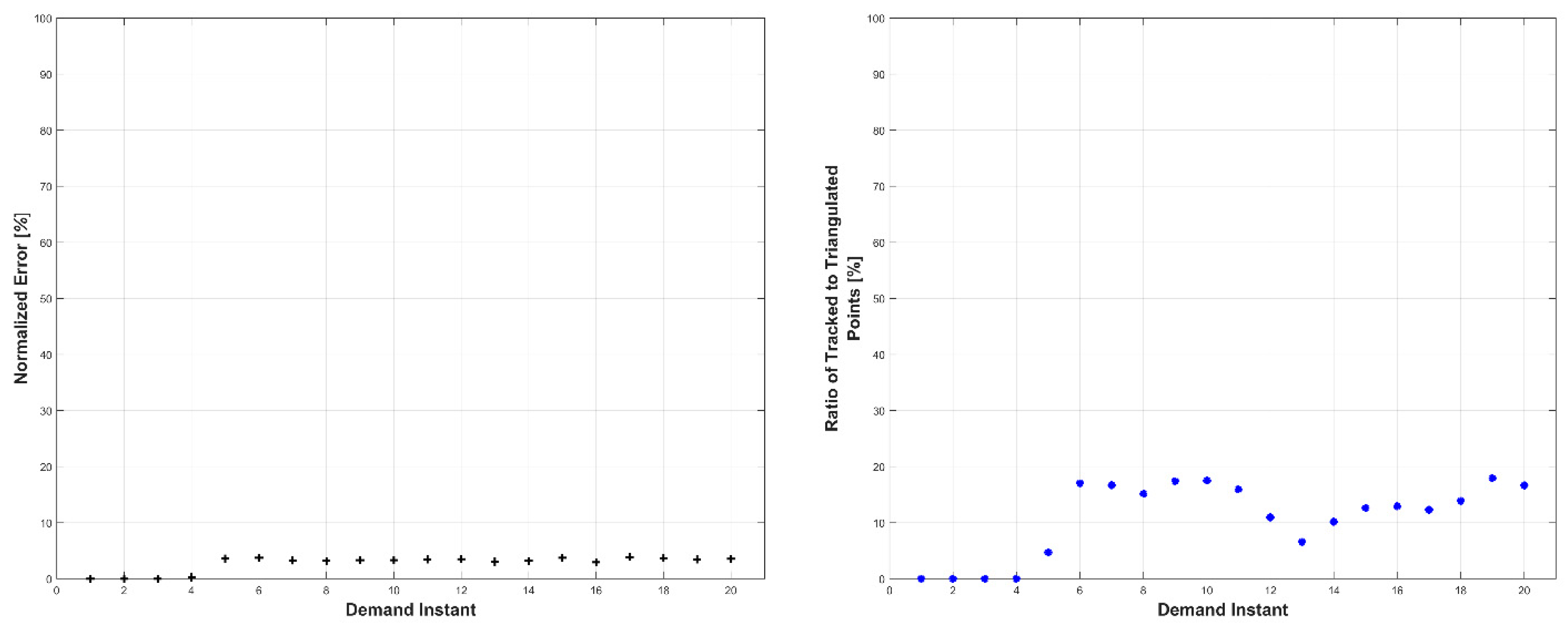 Robotics 07 00069 g023 Robotics 07 00069 g023