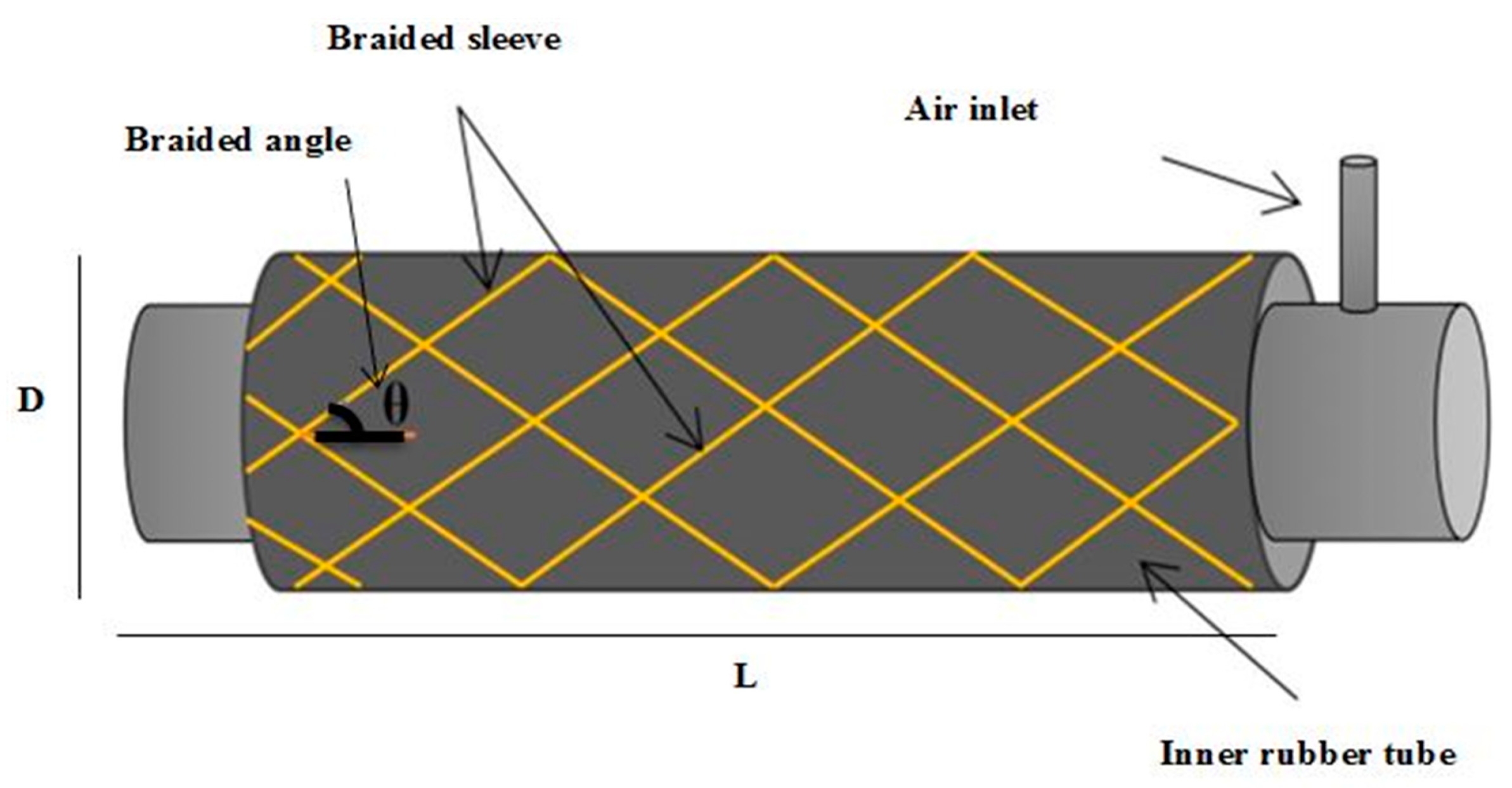 Robotics 07 00072 g001 Robotics 07 00072 g001
