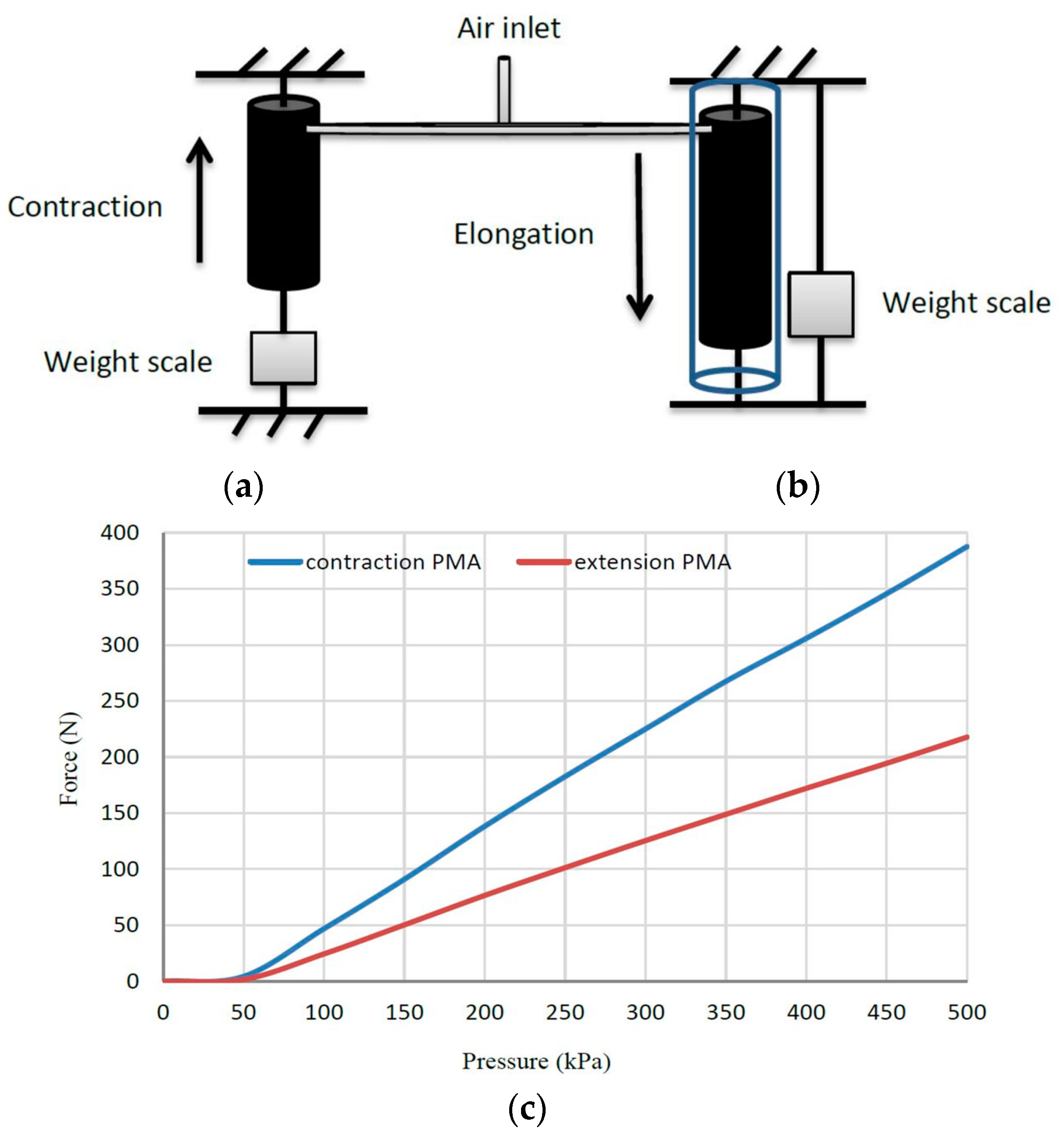 Robotics 07 00072 g003 Robotics 07 00072 g003