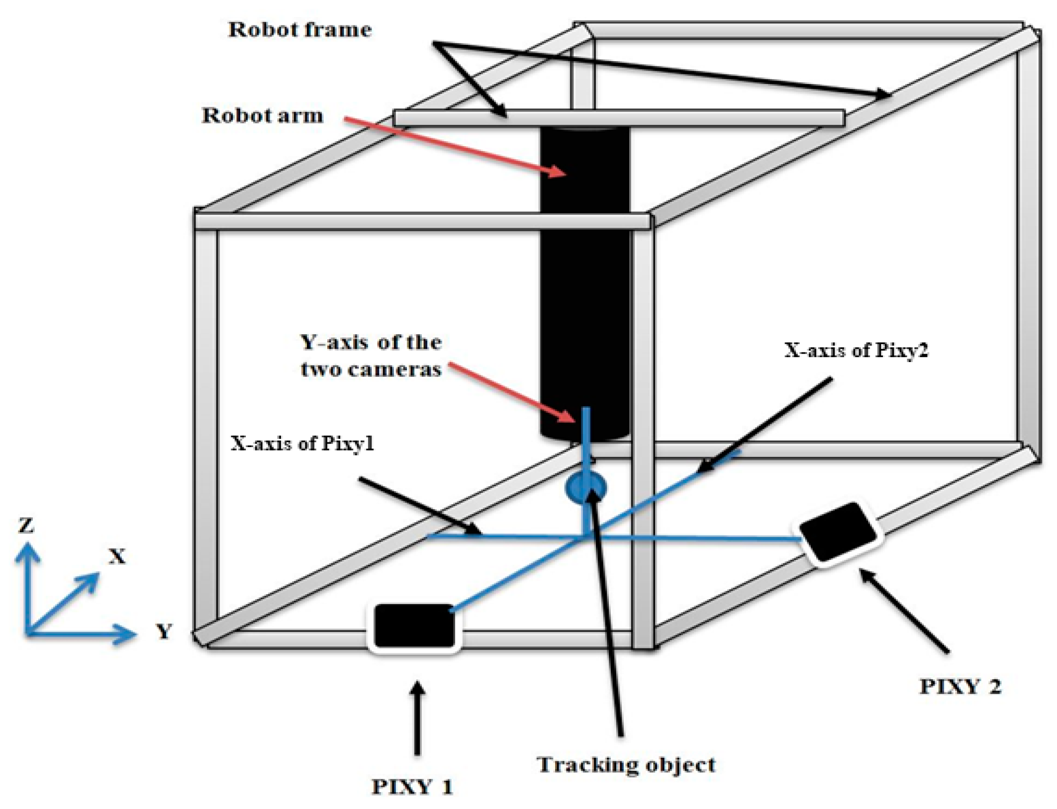 Robotics 07 00072 g009 Robotics 07 00072 g009