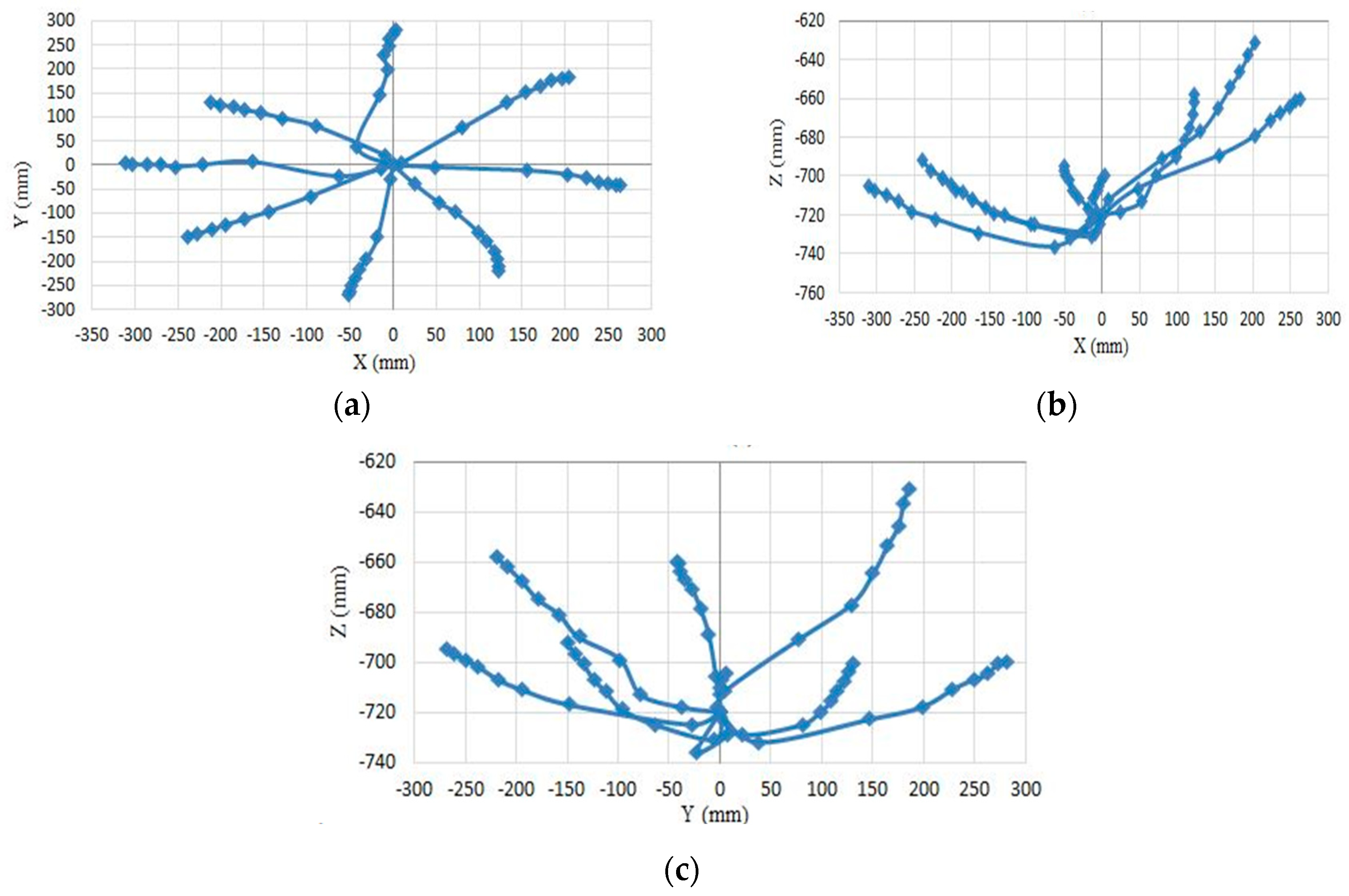 Robotics 07 00072 g010 Robotics 07 00072 g010