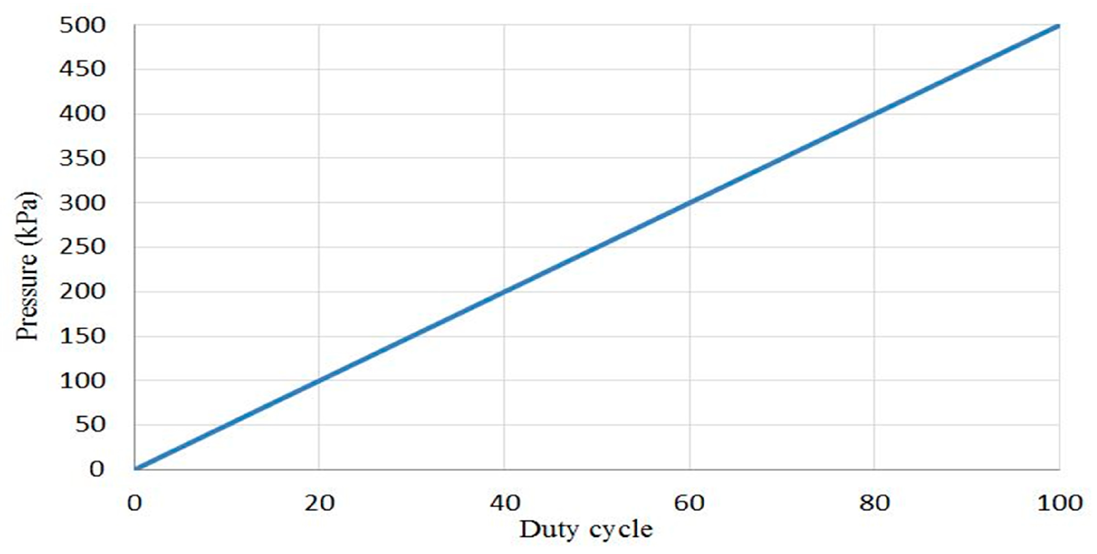 Robotics 07 00072 g012 Robotics 07 00072 g012