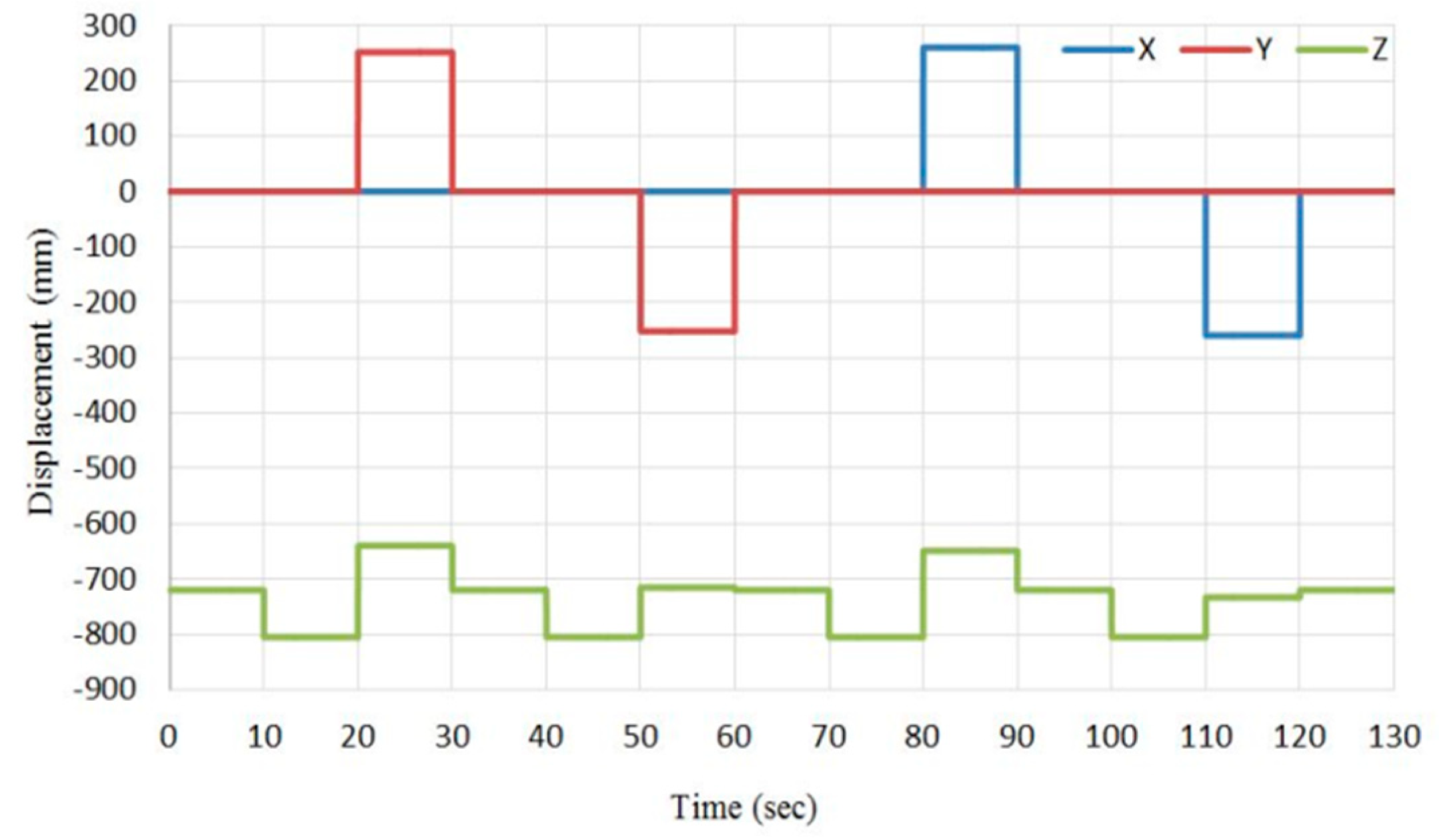 Robotics 07 00072 g014 Robotics 07 00072 g014